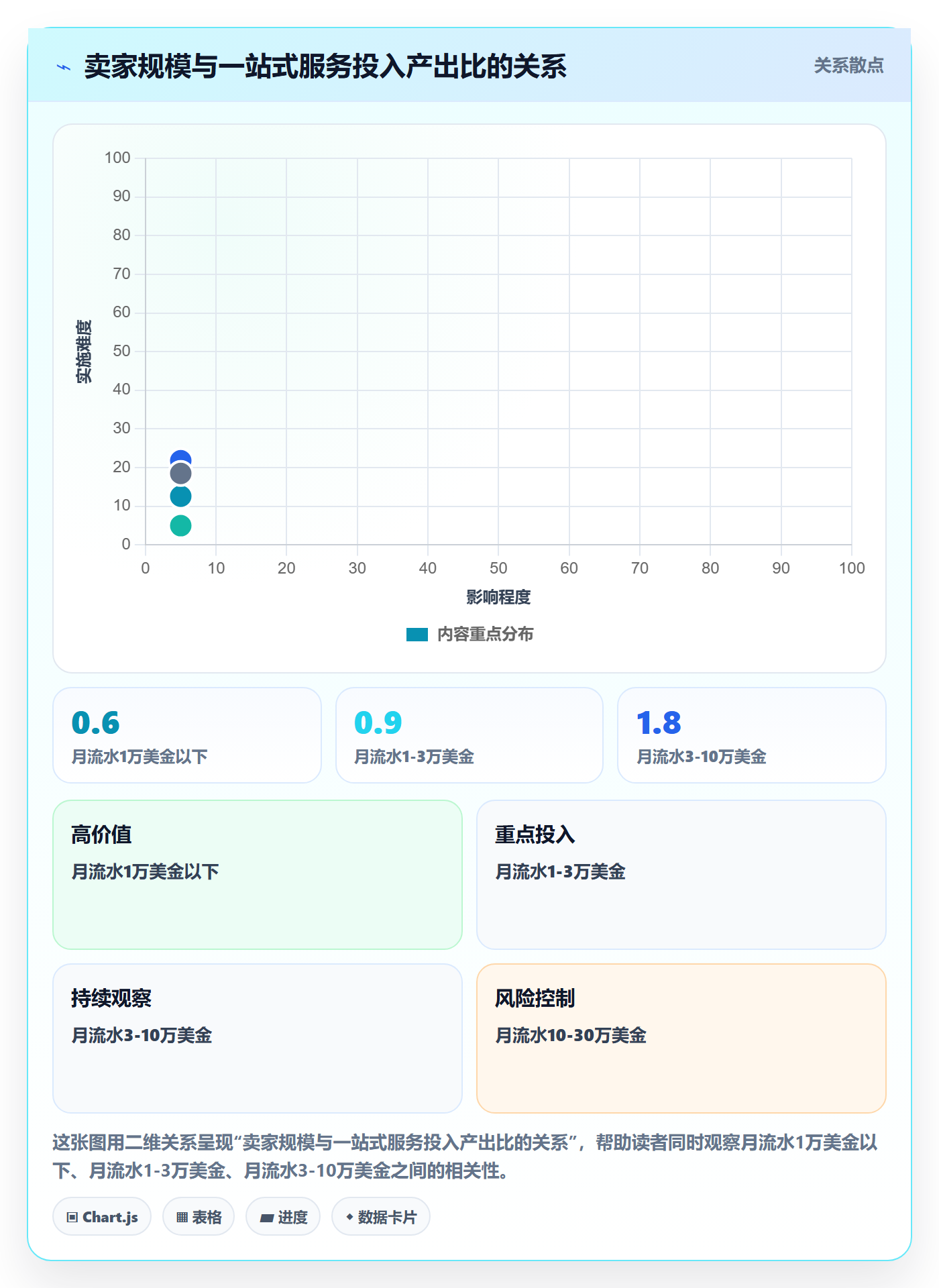 跨境电商一站式服务多店经营全解析：重点看懂运营推广
