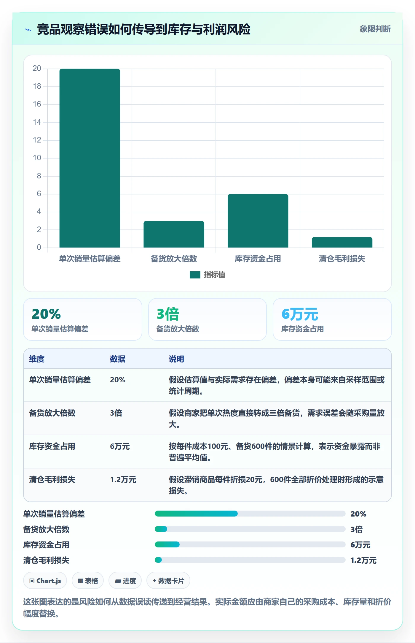 电商数据查询网站怎么落地？从竞品数据讲清中小商家
