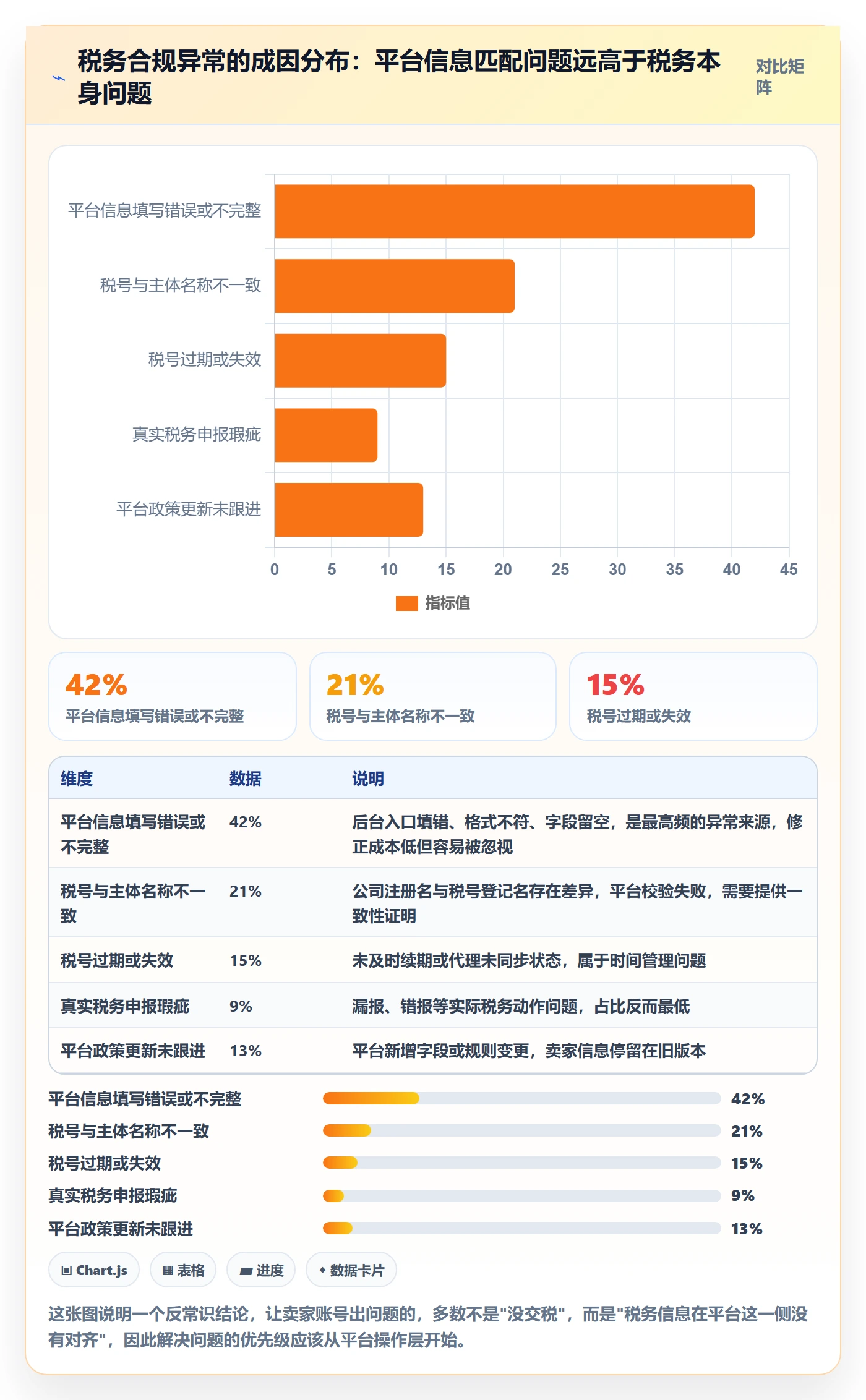 跨境电商一站式服务操作手册：税务合规对应的平台规则步骤