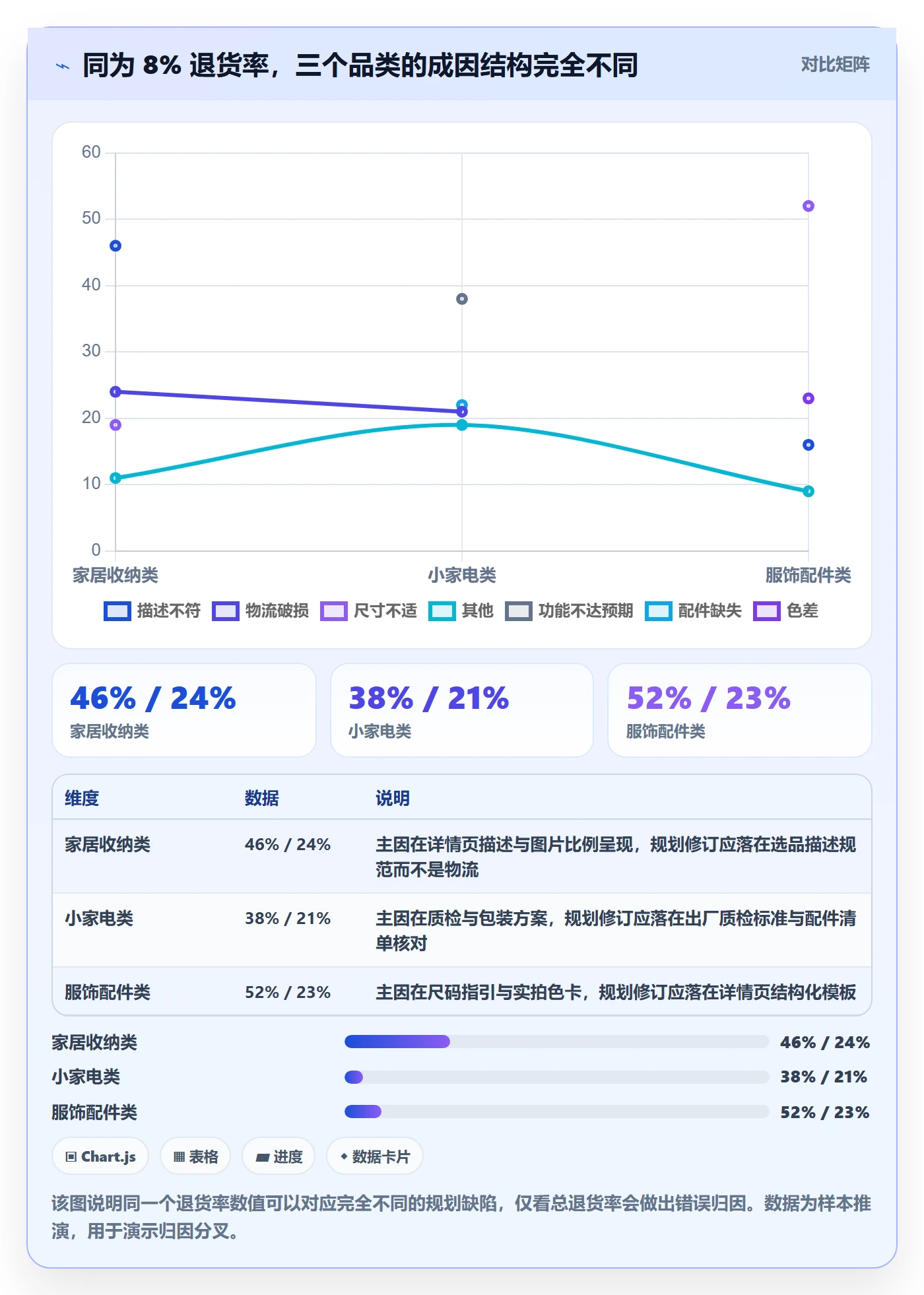 跨境电商一站式服务检查方法：通过售后服务评估年度规划质量