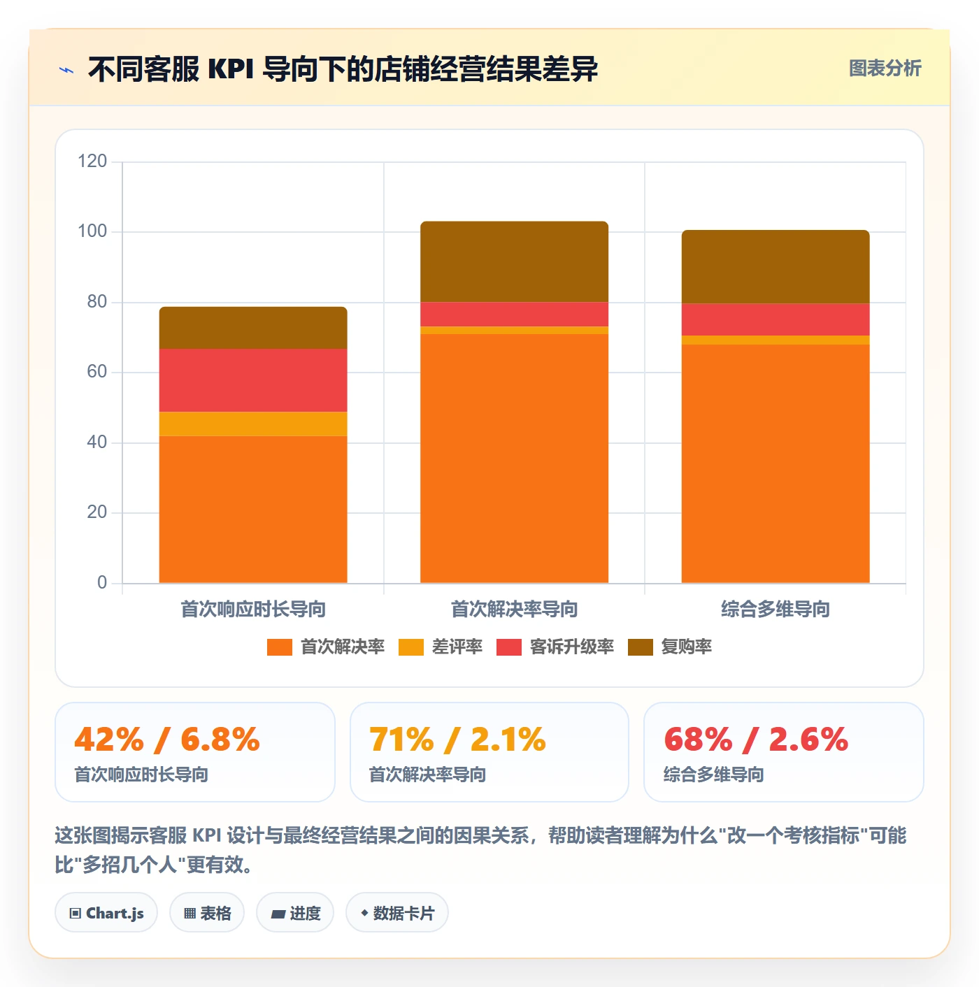 跨境电商运营多店经营全解析：重点看懂客户服务