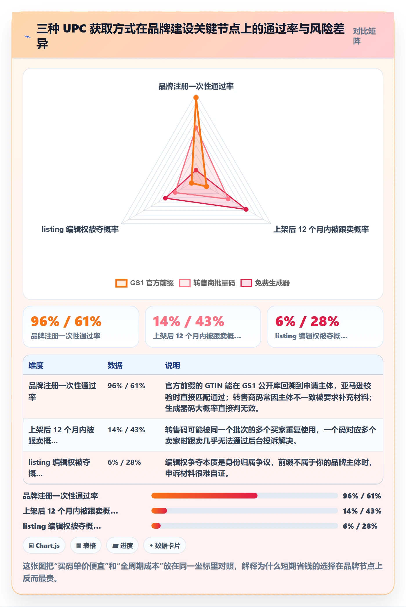 UPC码改造重点：从代码申请推进品牌建设
