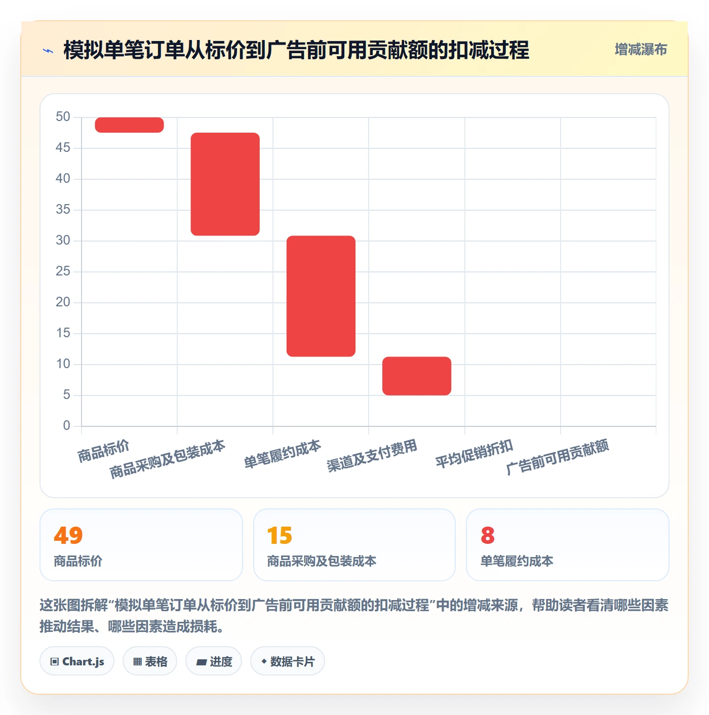 跨境电商建设路线：从品牌增长到团队培训分几步