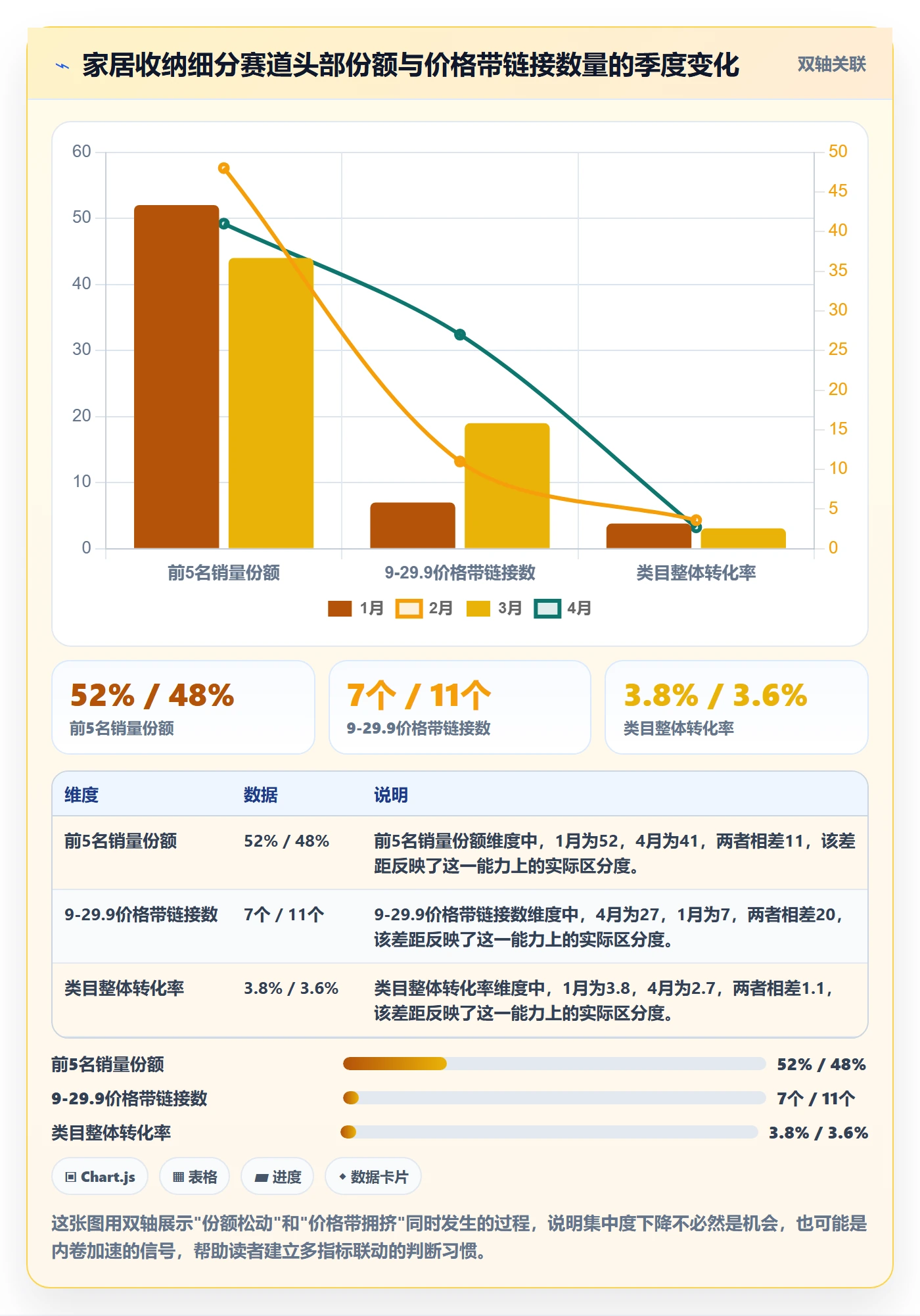 商品分析入门指南全解析：重点看懂竞争强度