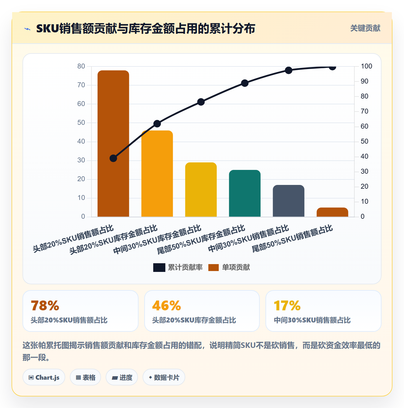 跨境电商运营问题诊断：库存计划如何用风险排查改进