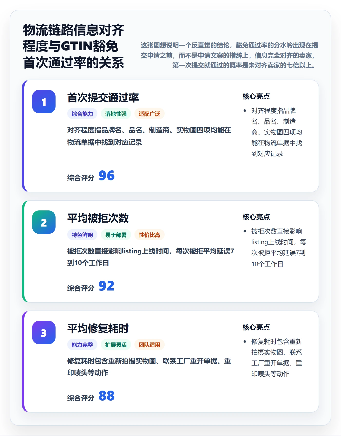UPC码问题诊断：豁免申请如何用跨境物流改进