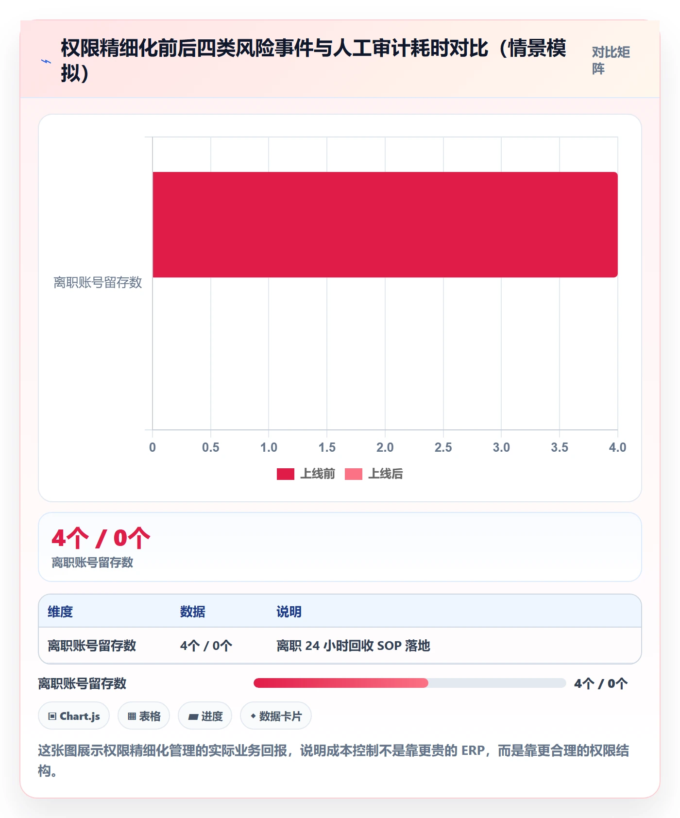 erp跨境电商基础课:权限管理相关的成本控制一次讲透
