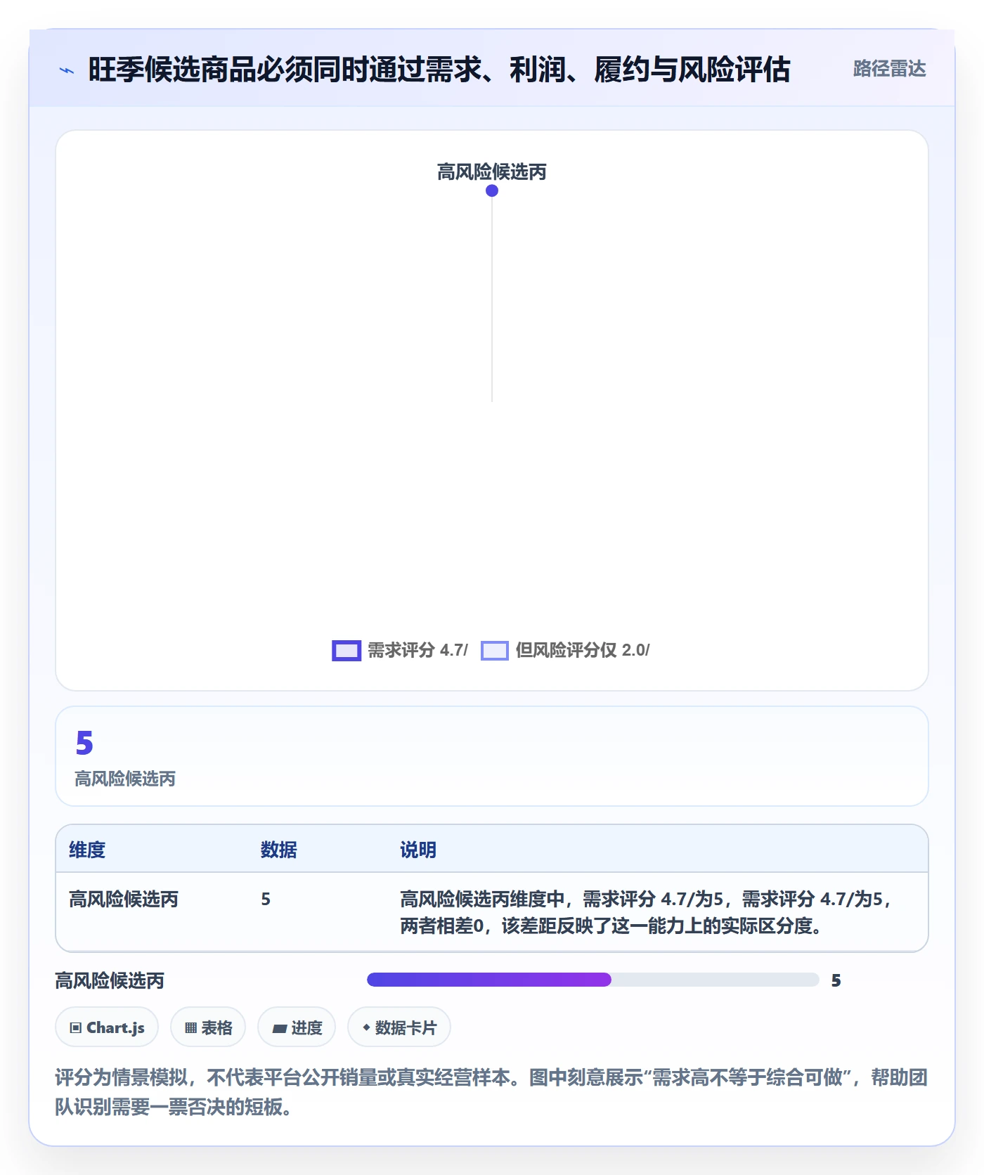 temu选择标准:选品定价维度如何评估旺季准备