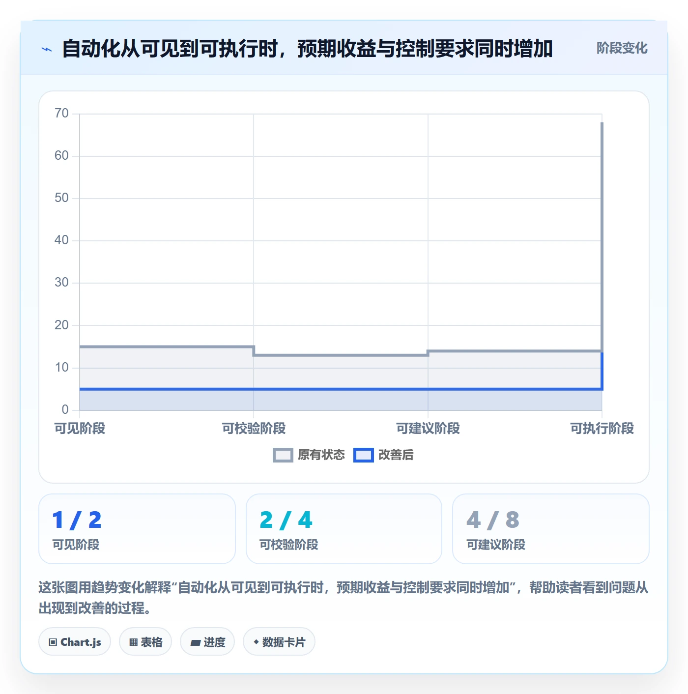 跨境电商工作指南：用自动化方案解决本地化运营问题