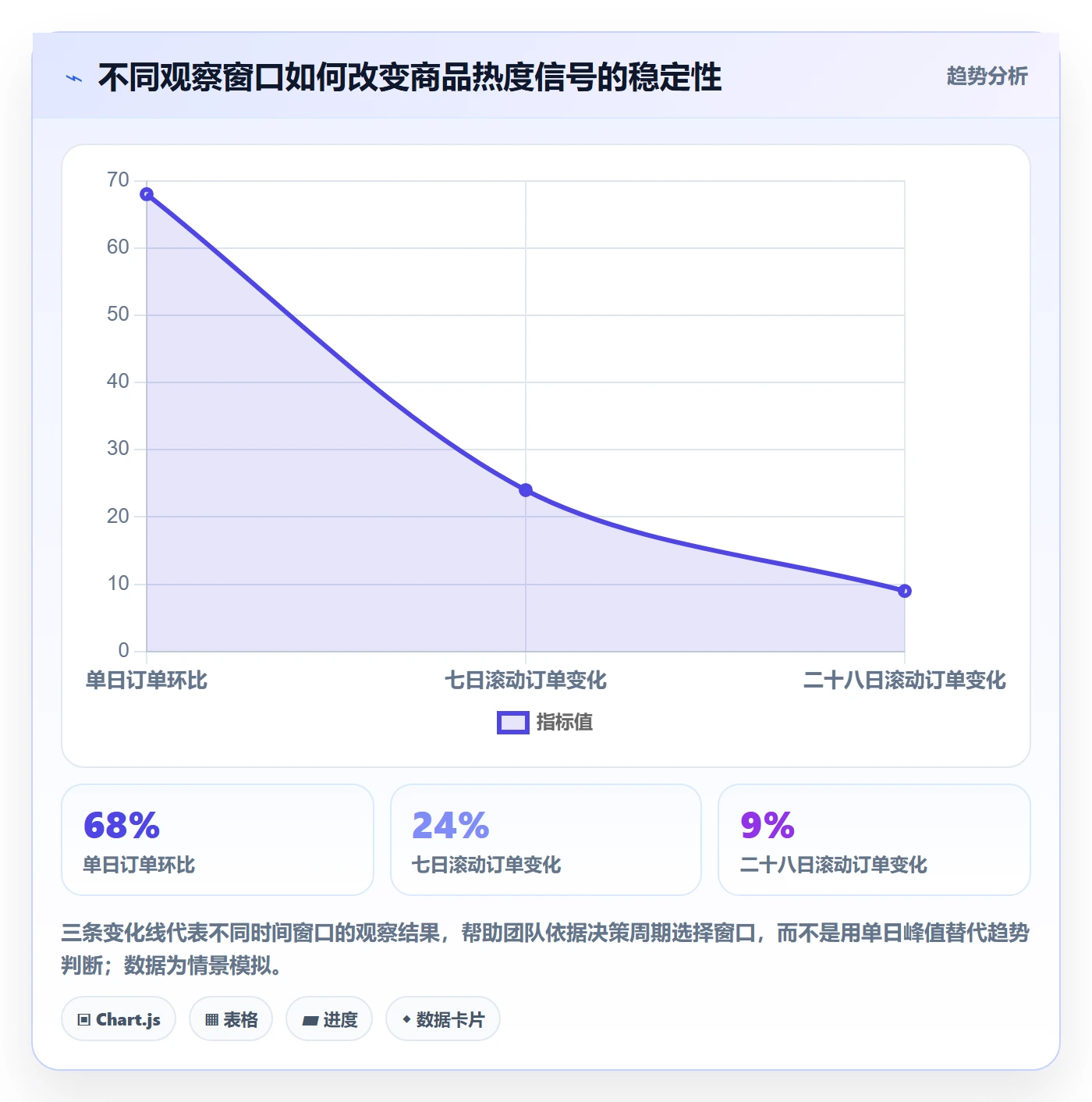 电商数据查询网站多店经营：商品热度从哪里开始