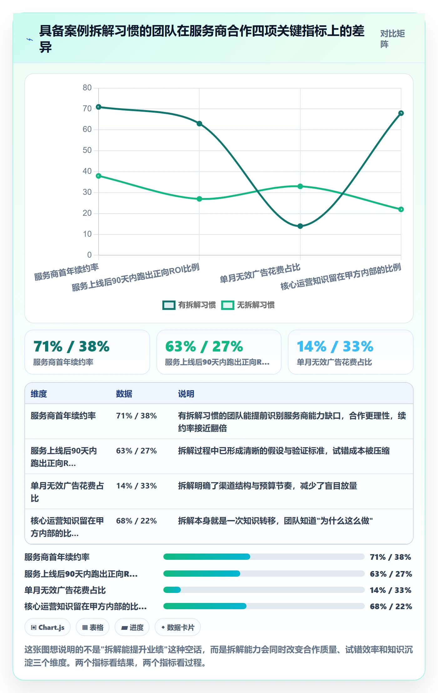 想做好跨境电商一站式服务，先掌握案例拆解中的运营推广