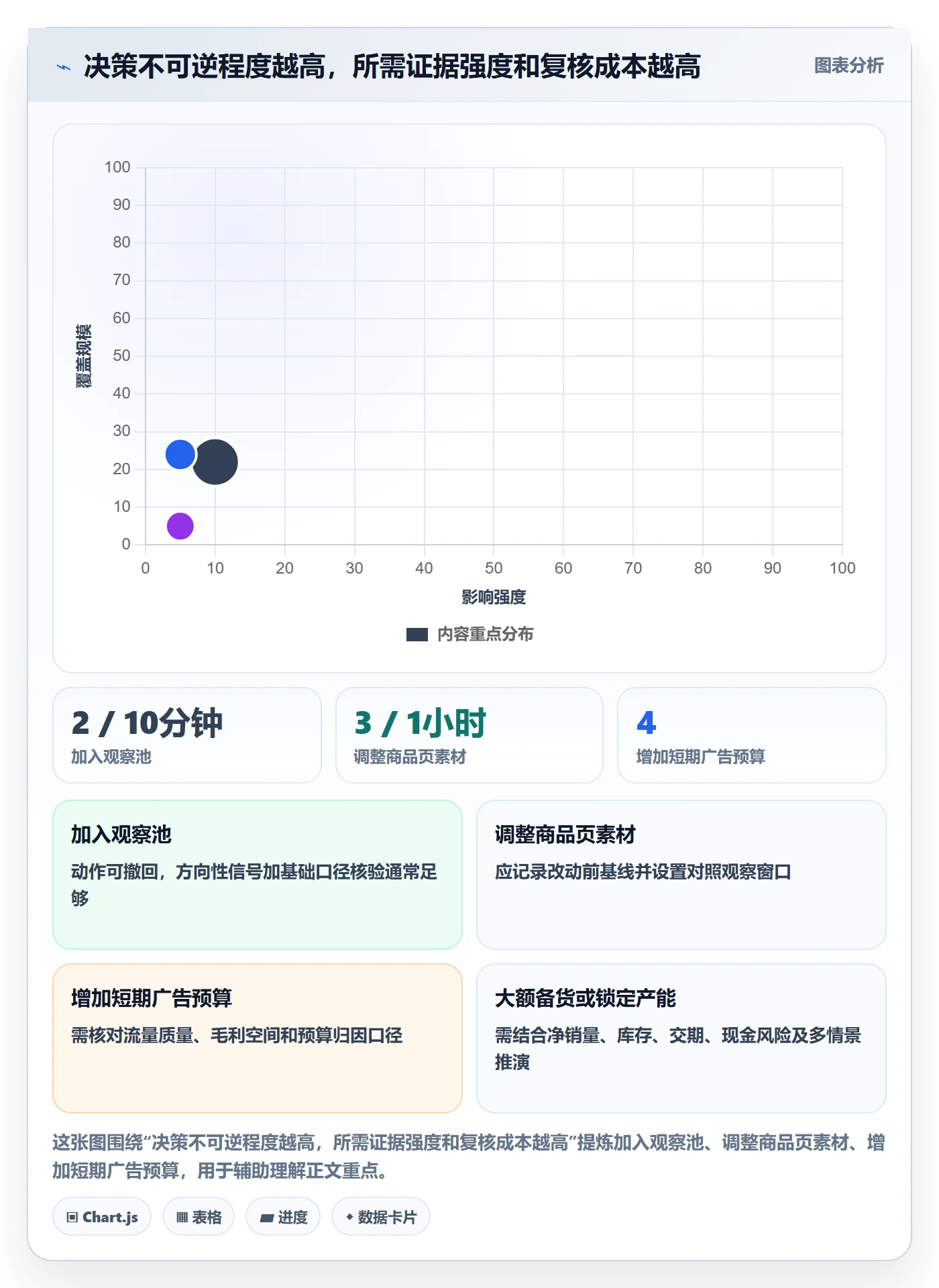 电商数据查询网站能力清单：精细化运营需要覆盖哪些商品热度事项