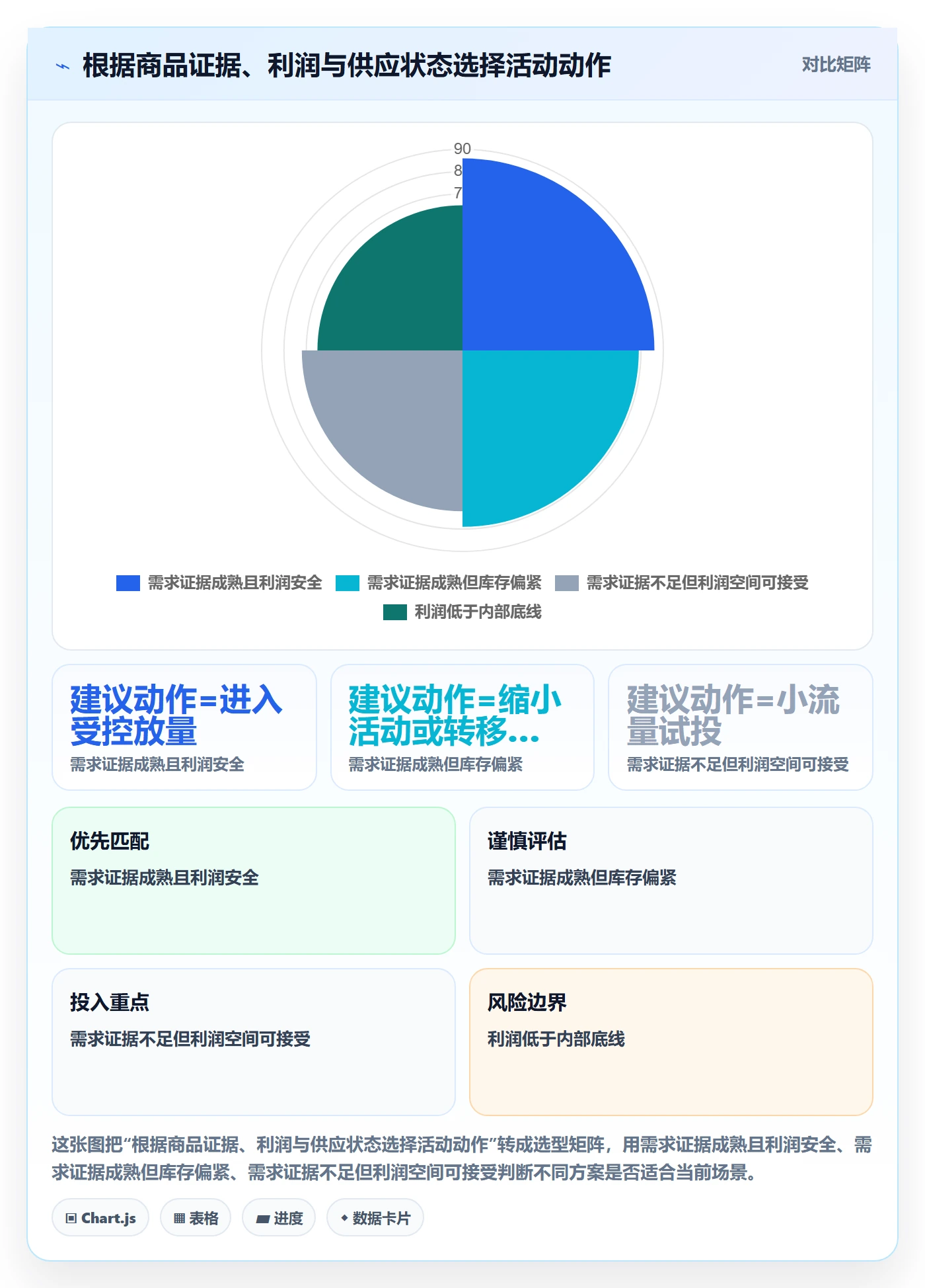 temu规划方法：活动流量与选品策略如何衔接