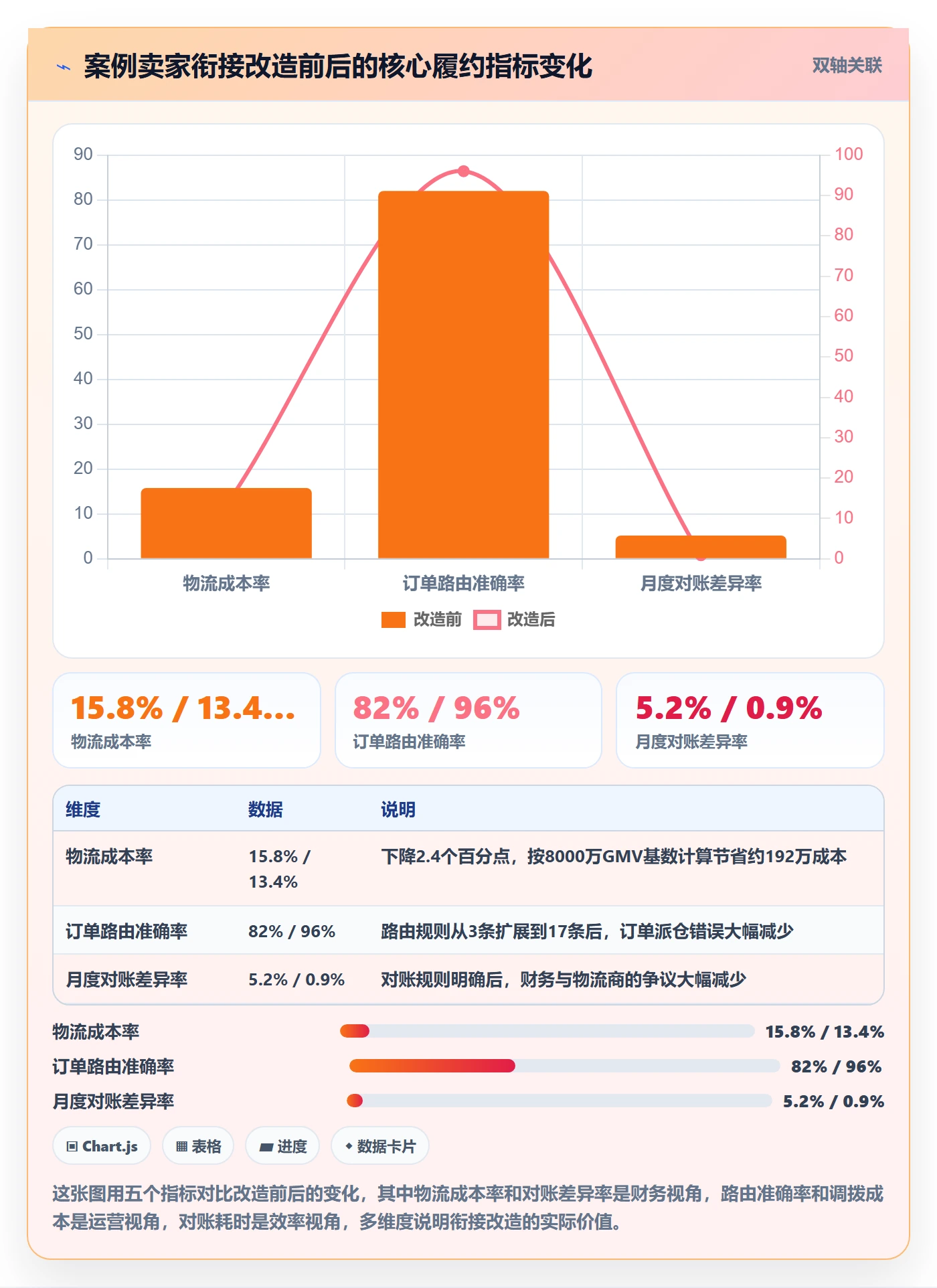 erp跨境电商规划方法：物流对接与年度规划如何衔接
