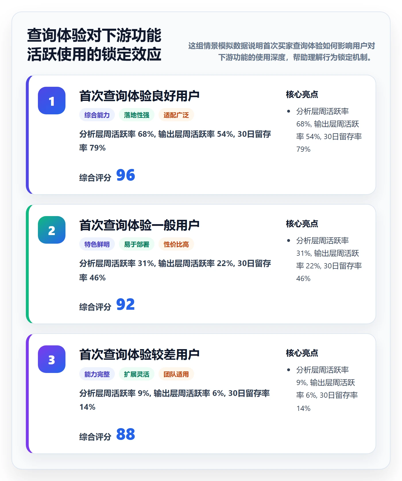 外贸数据分析平台业务拆解：买家查询为什么影响核心功能