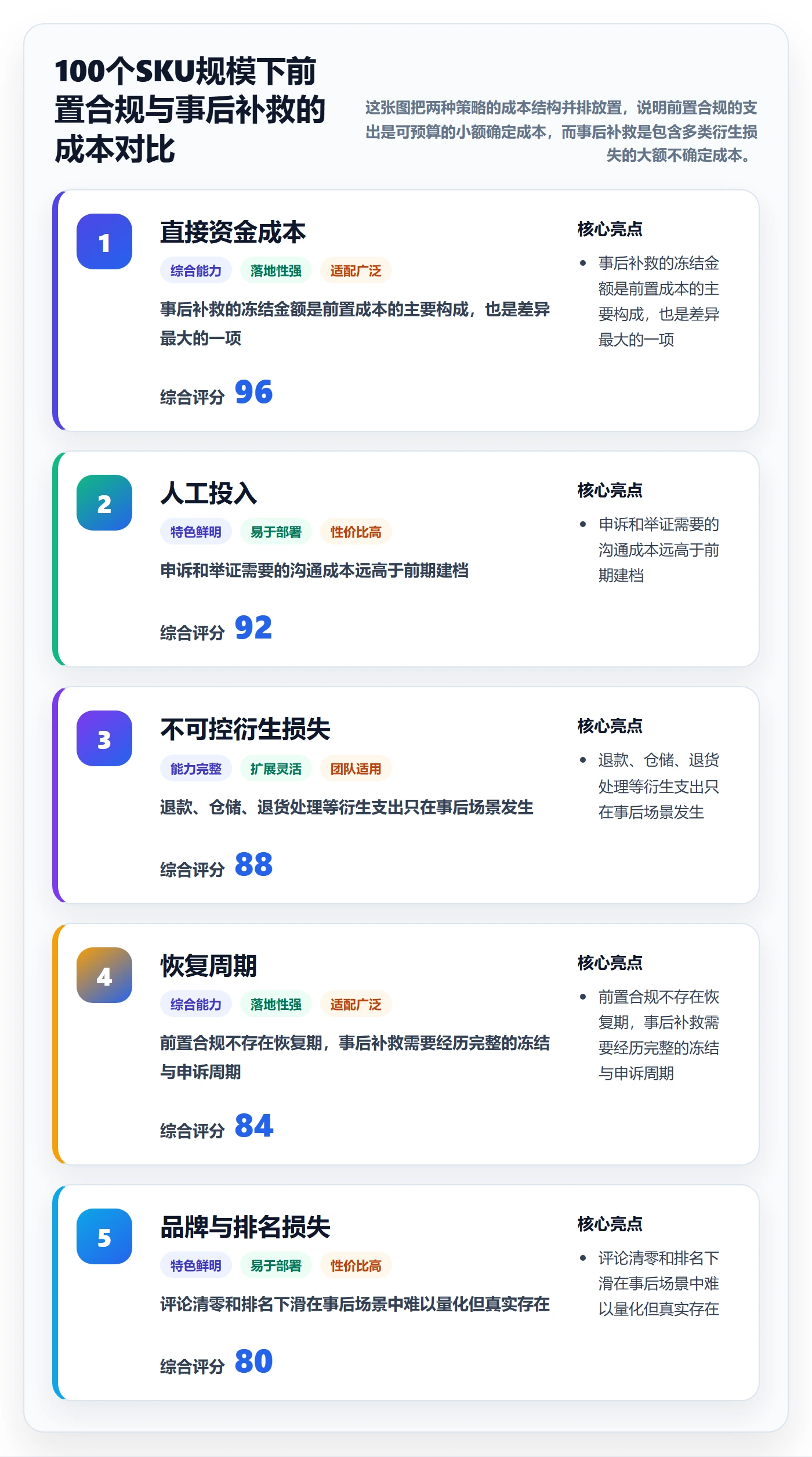 想做好UPC码，先掌握支付结算中的平台审核