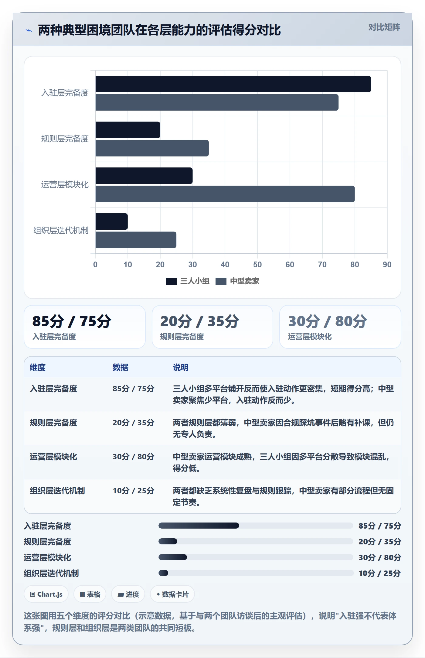 跨境电商一站式服务建设路线：从平台入驻到平台规则分几步