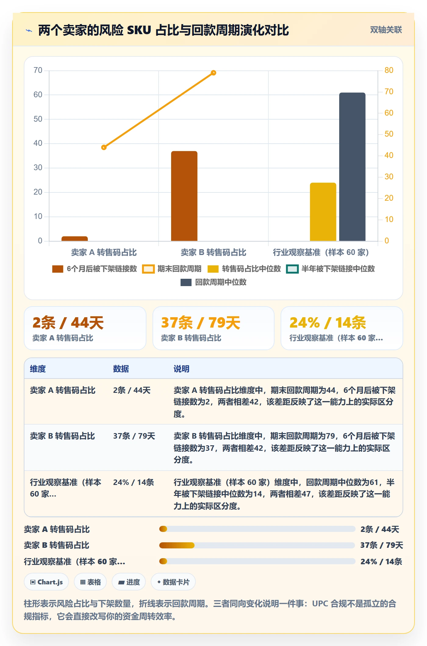 UPC码怎么落地？从合规风险讲清支付结算