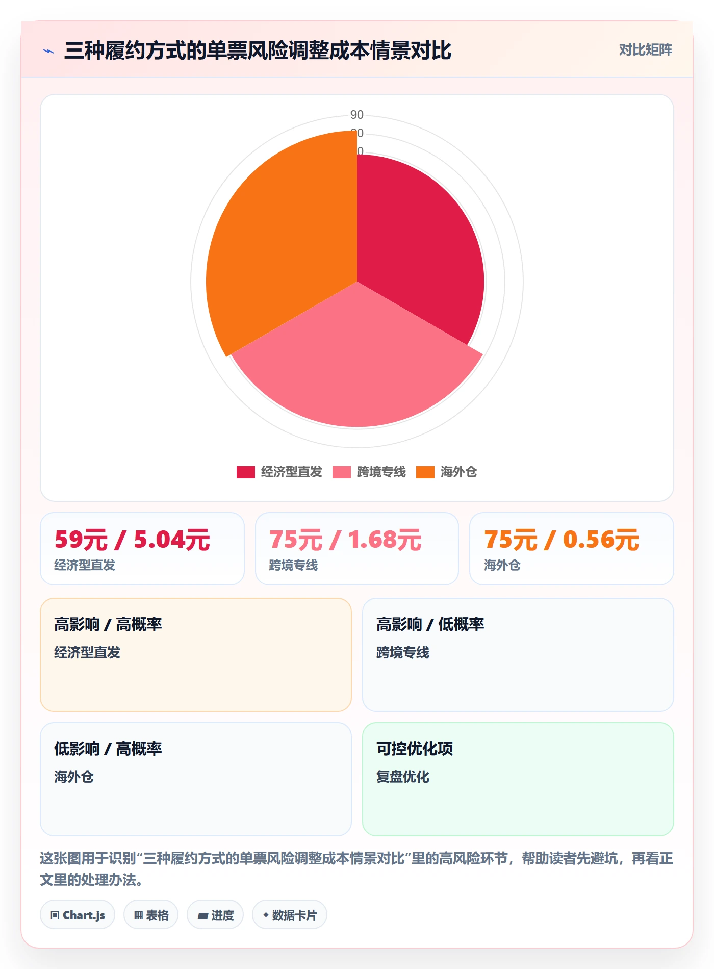 跨境电商怎么选？跨境物流相关的案例拆解判断标准