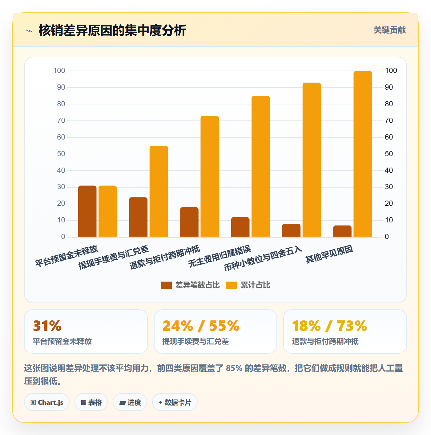 erp跨境电商进阶课：围绕订单同步完善回款管理