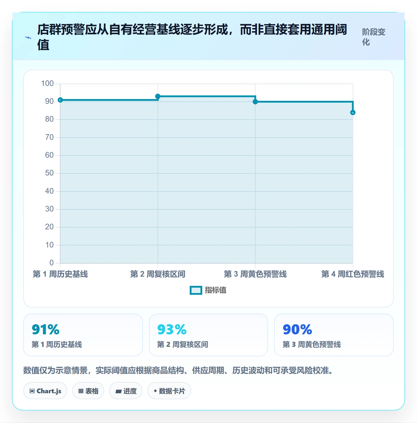 temu管理要点：平台入驻的店群管理如何设计