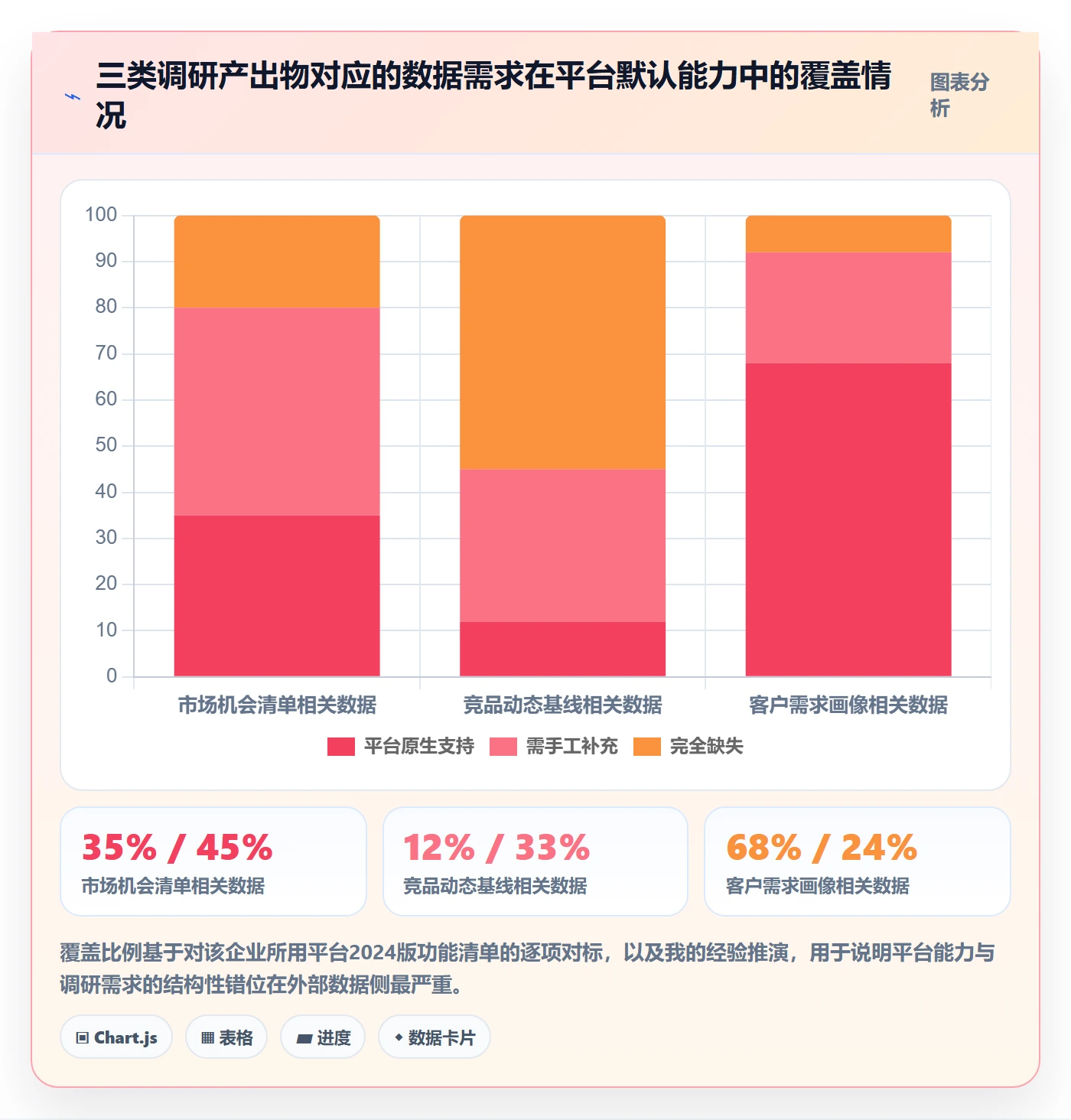 外贸数据分析平台怎么优化？先从市场趋势的市场调研入手