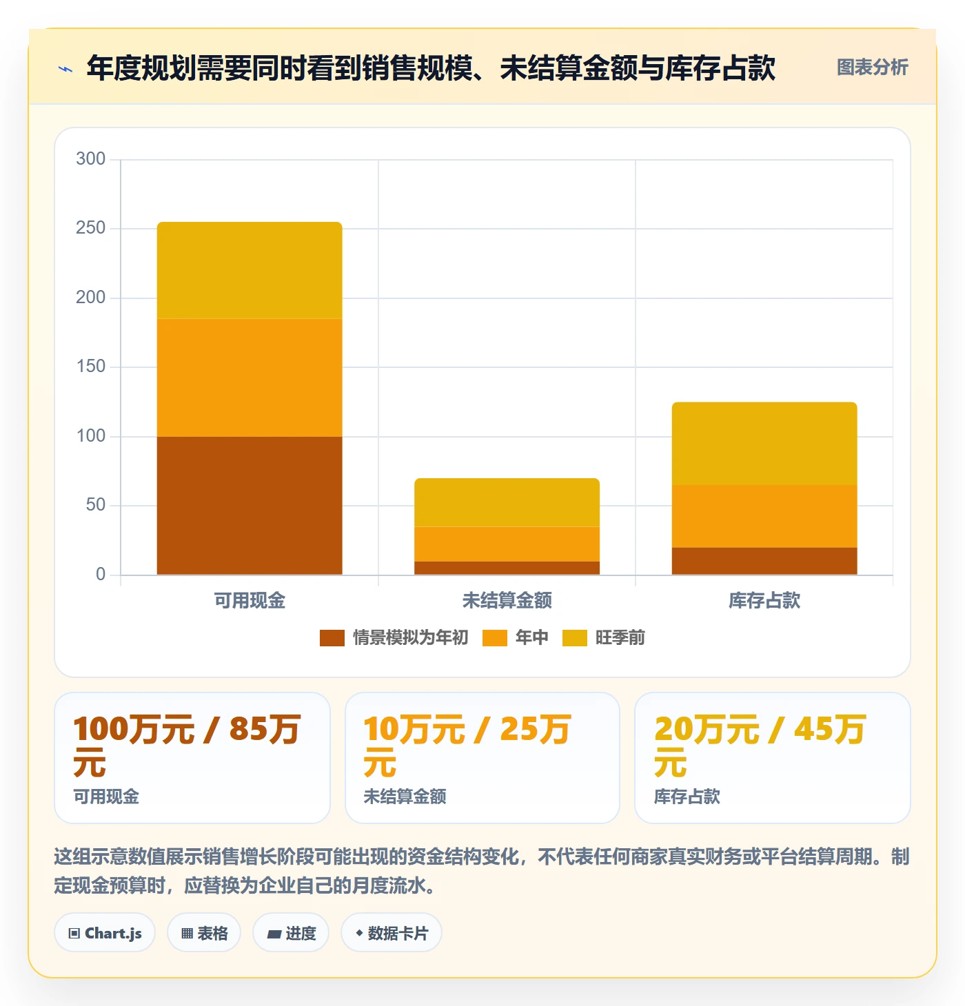 temu应用思路：围绕全托管模式拆解年度规划