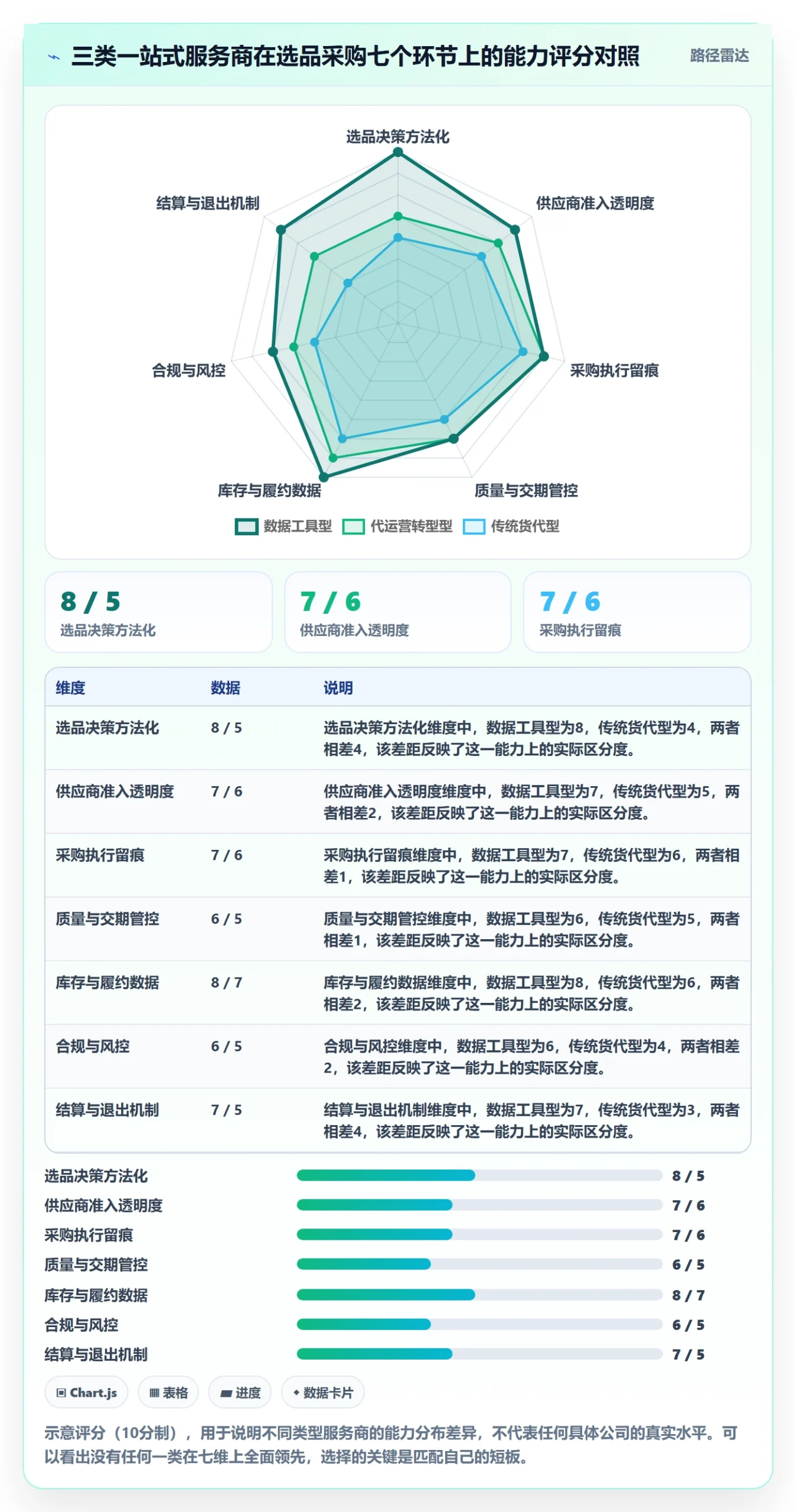 跨境电商一站式服务怎么选？选品采购相关的标准化管理判断标准