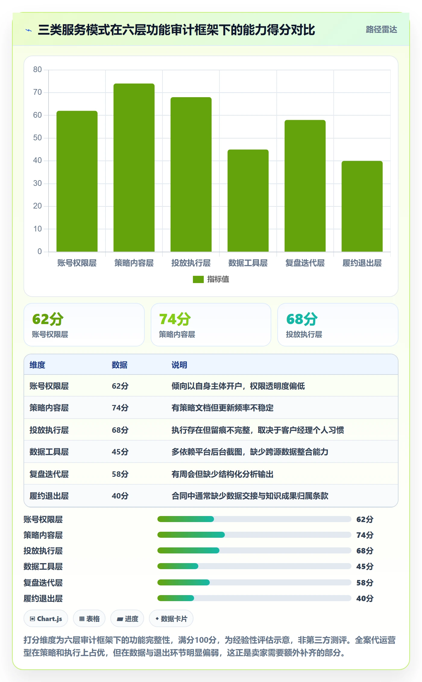 跨境电商一站式服务避坑指南：运营推广环节的核心功能要注意什么