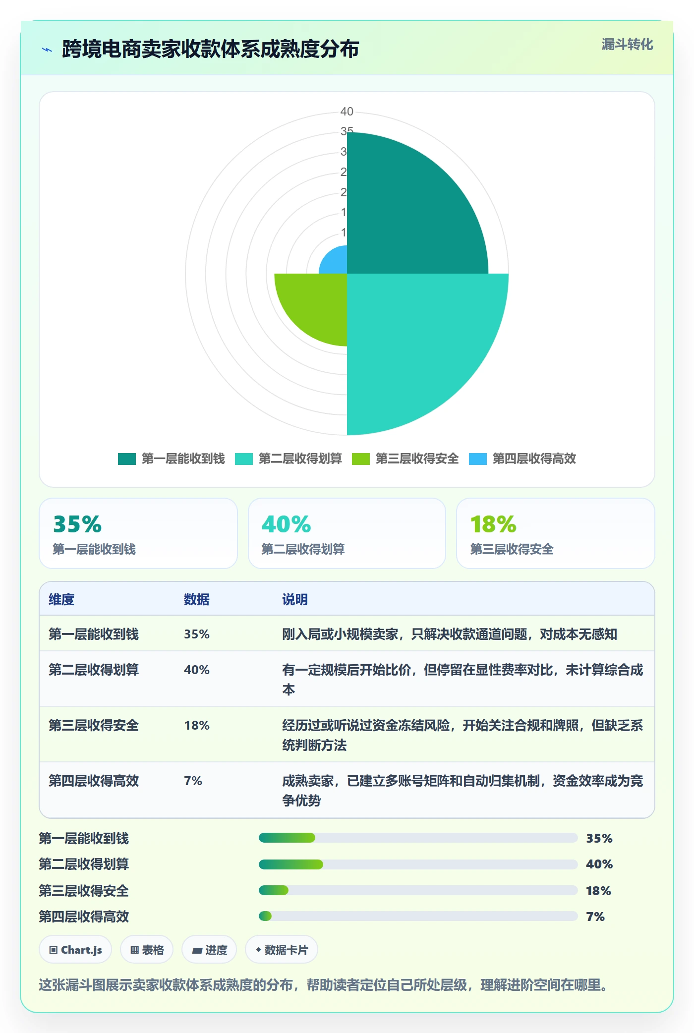 跨境电商一站式服务基础课：支付收款相关的进阶玩法一次讲透
