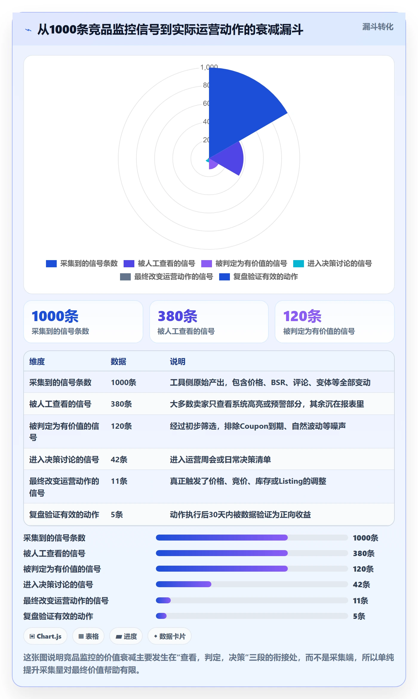 亚马逊软件业务拆解：竞品监控为什么影响精细化运营