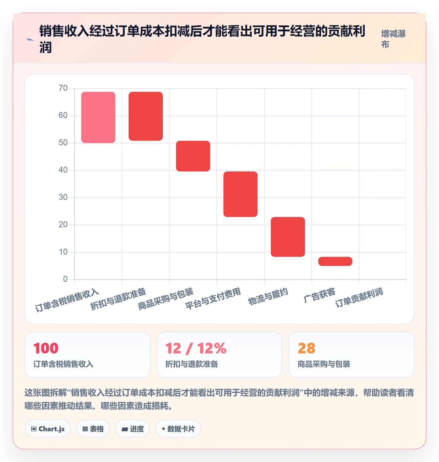 跨境电商建设路线：从市场选择到年度规划分几步