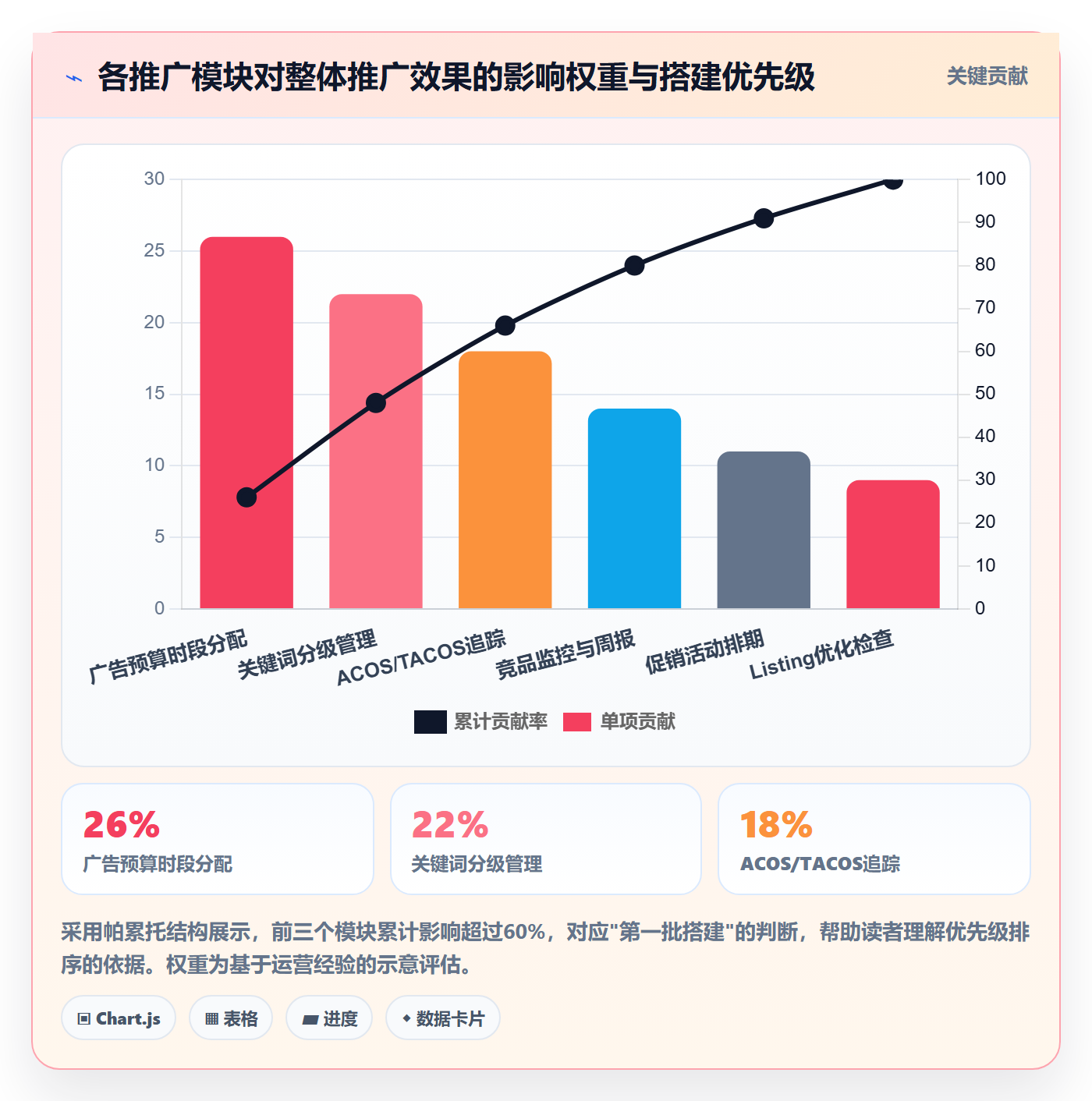 跨境电商一站式服务管理模板：围绕运营推广开展精细化运营