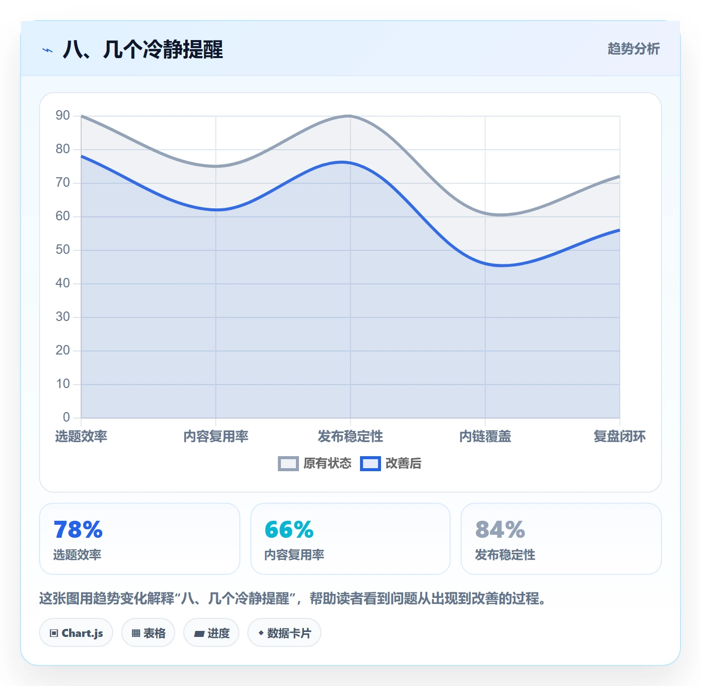 八、几个冷静提醒