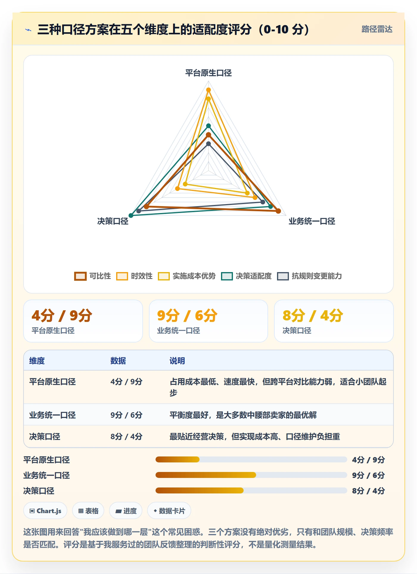 跨境电商运营工作指南：用平台规则解决数据复盘问题