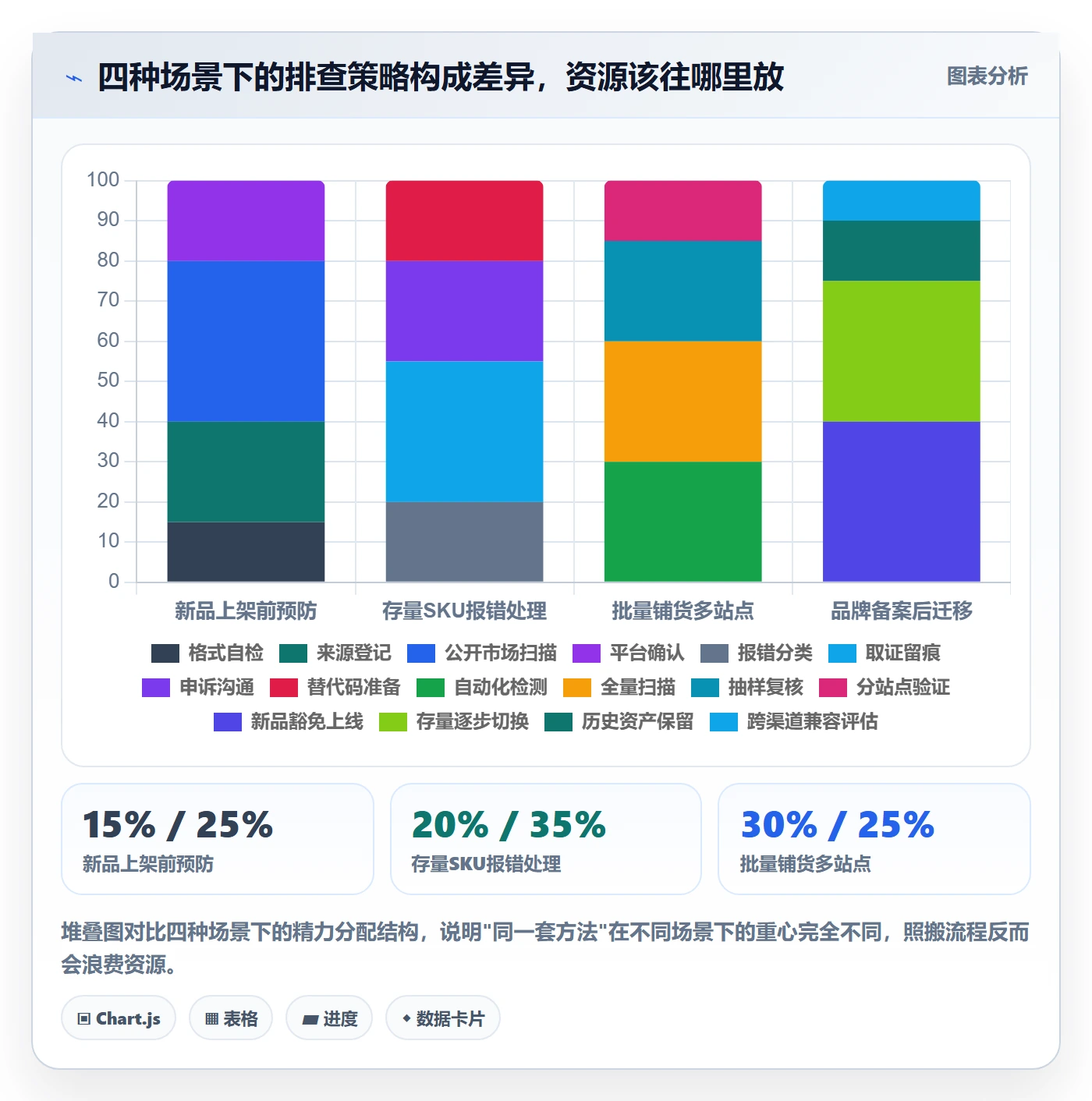 UPC码工作指南：用市场调研解决重复码排查问题