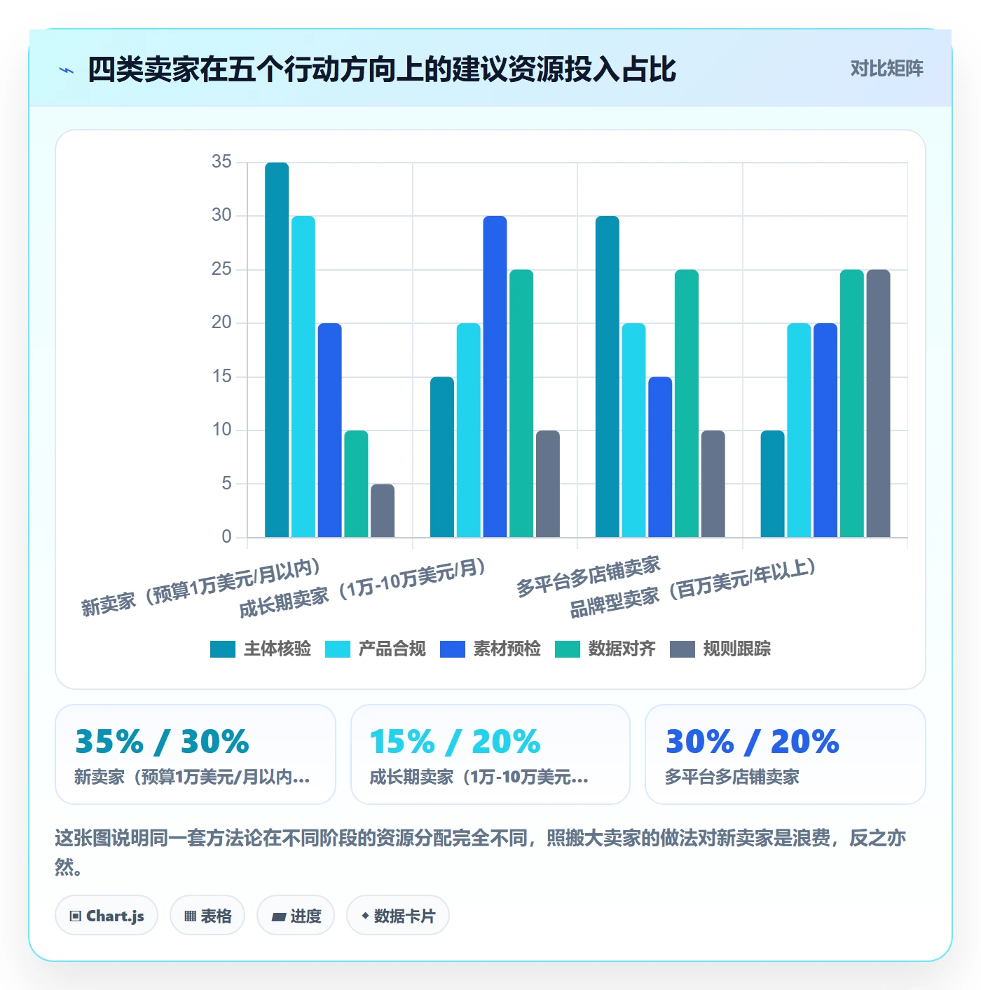 跨境电商运营实施路径：广告投放如何完成平台规则