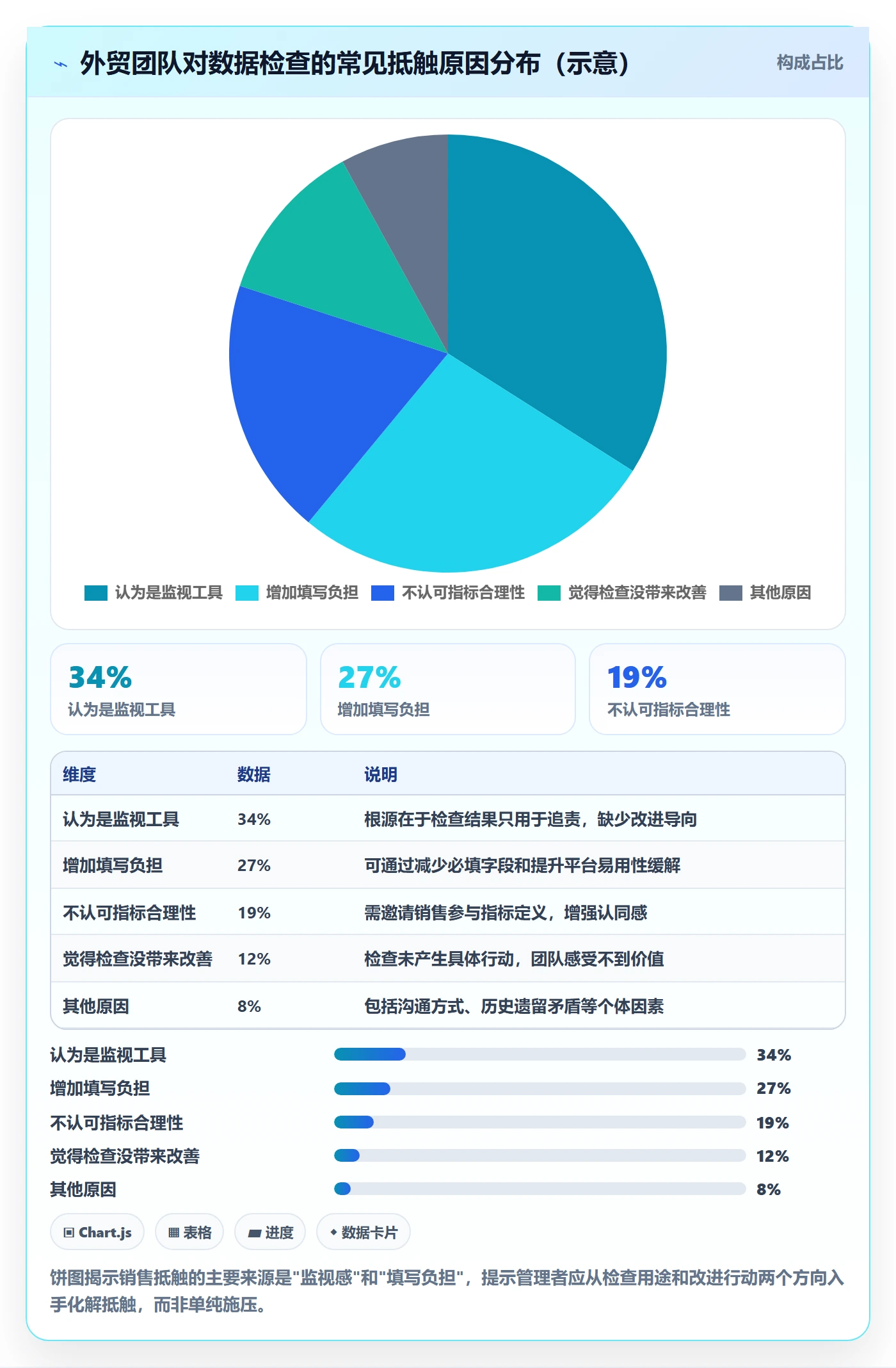 外贸数据分析平台检查方法：通过销售线索评估日常管理质量