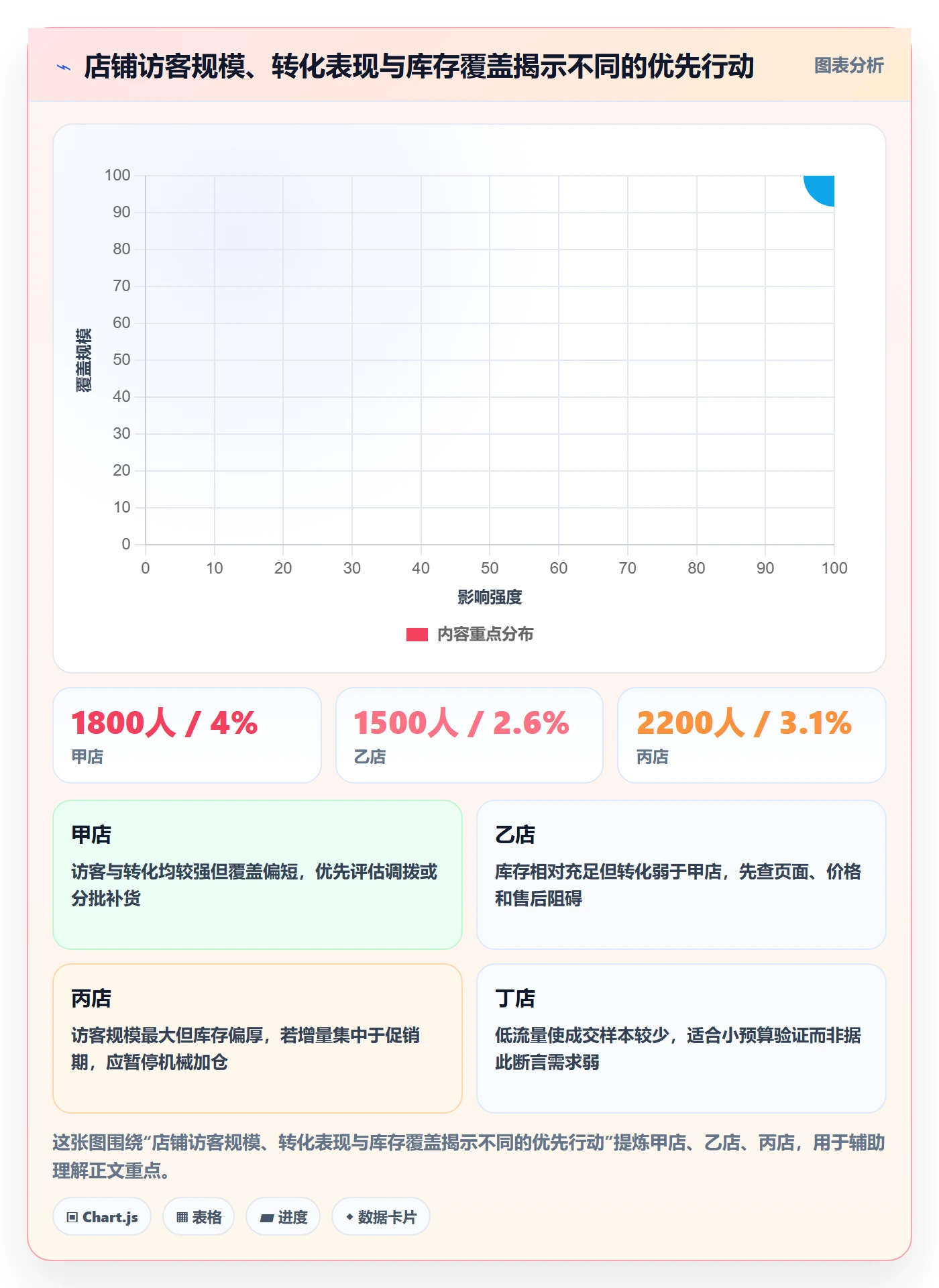 电商数据查询网站实施路径：商品热度如何完成多店经营