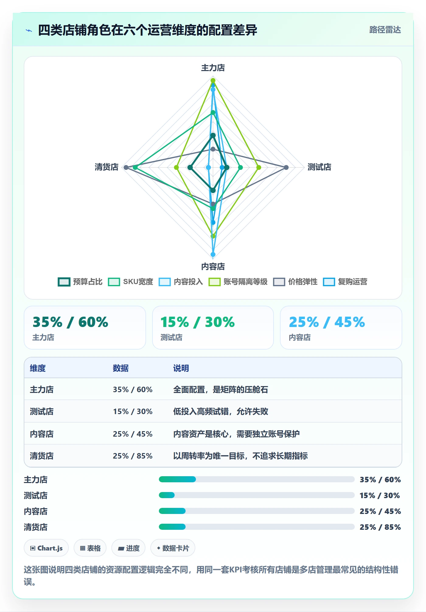 跨境电商运营方案设计：流量获取场景的多店经营怎么做
