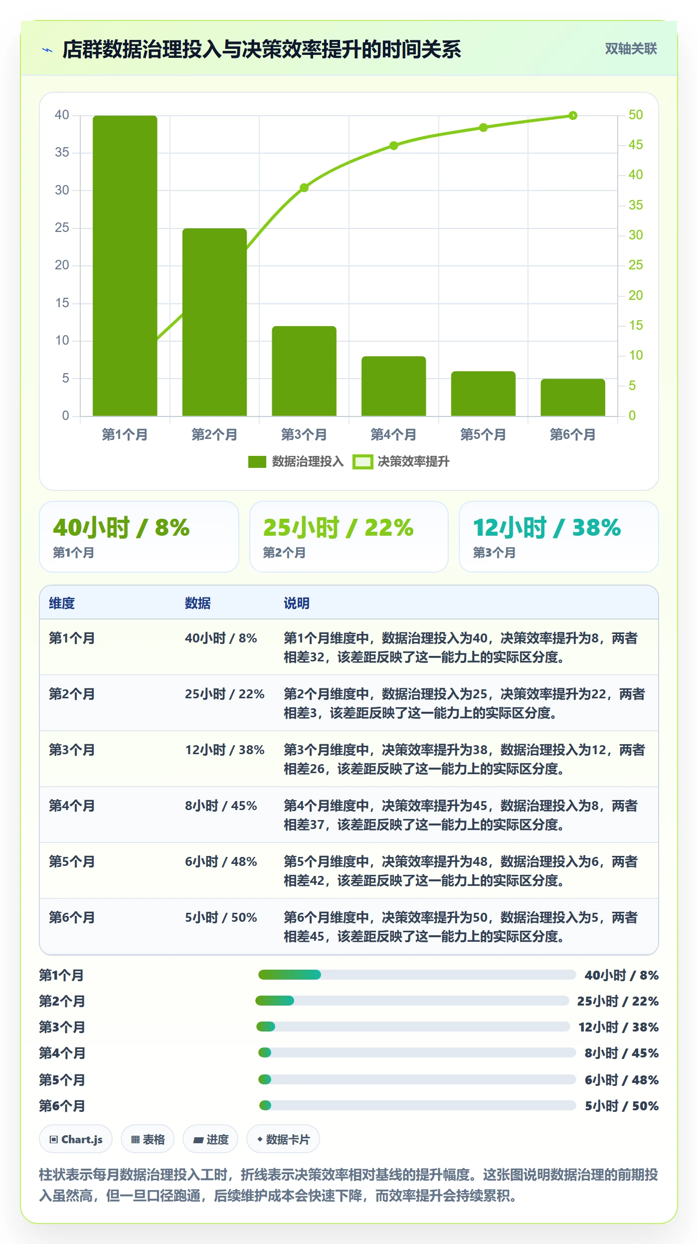 外贸数据分析平台从0到1：市场趋势的店群管理与操作要点