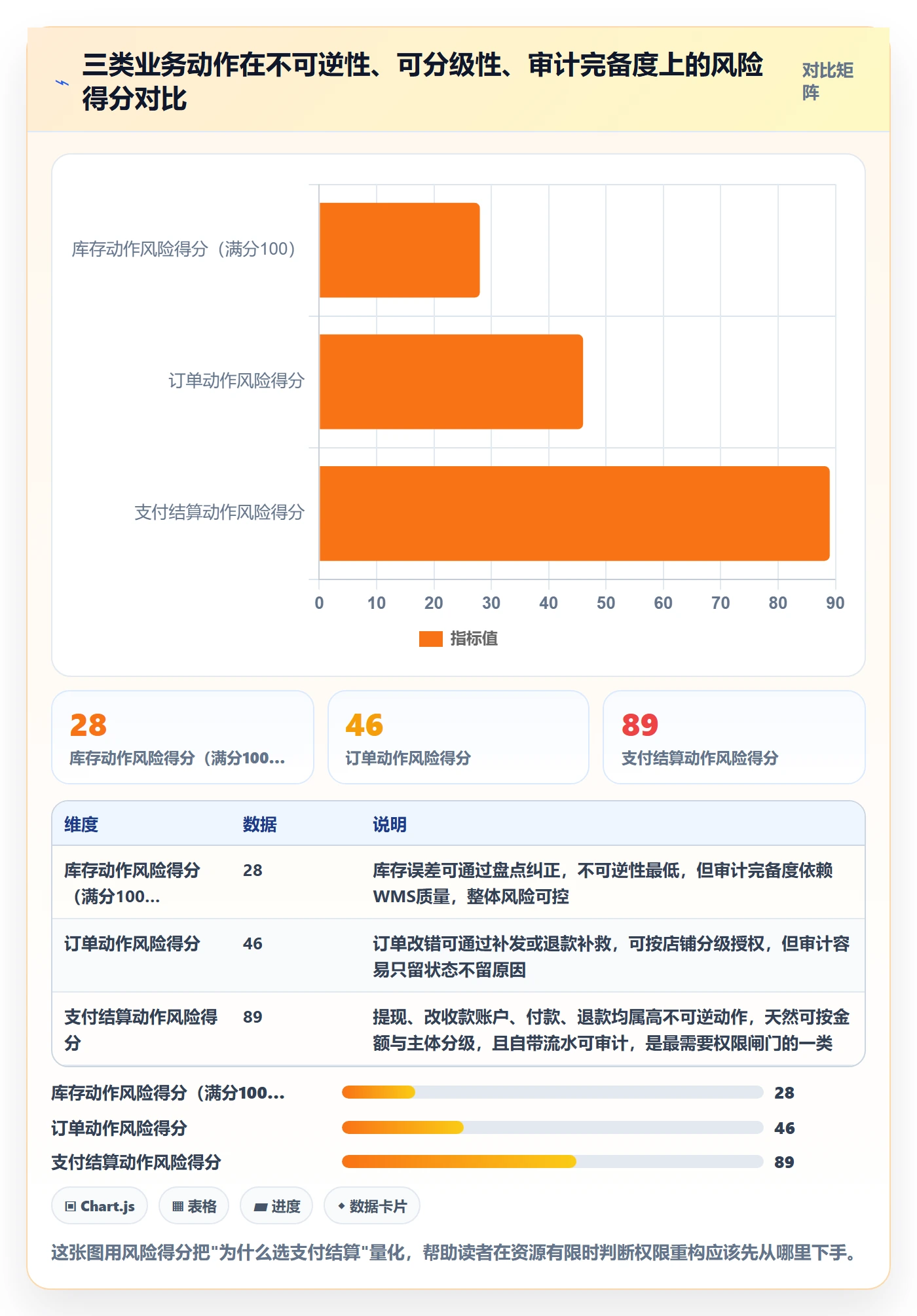 erp跨境电商升级方案：用支付结算改善权限管理