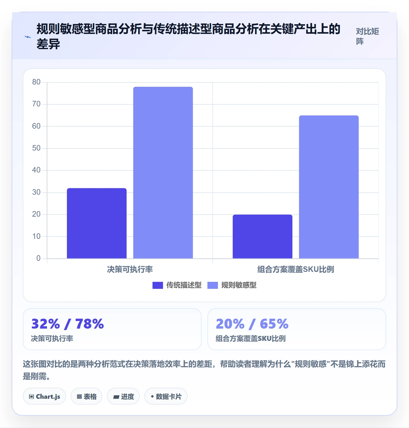 商品分析工作指南：用平台规则解决组合优化问题