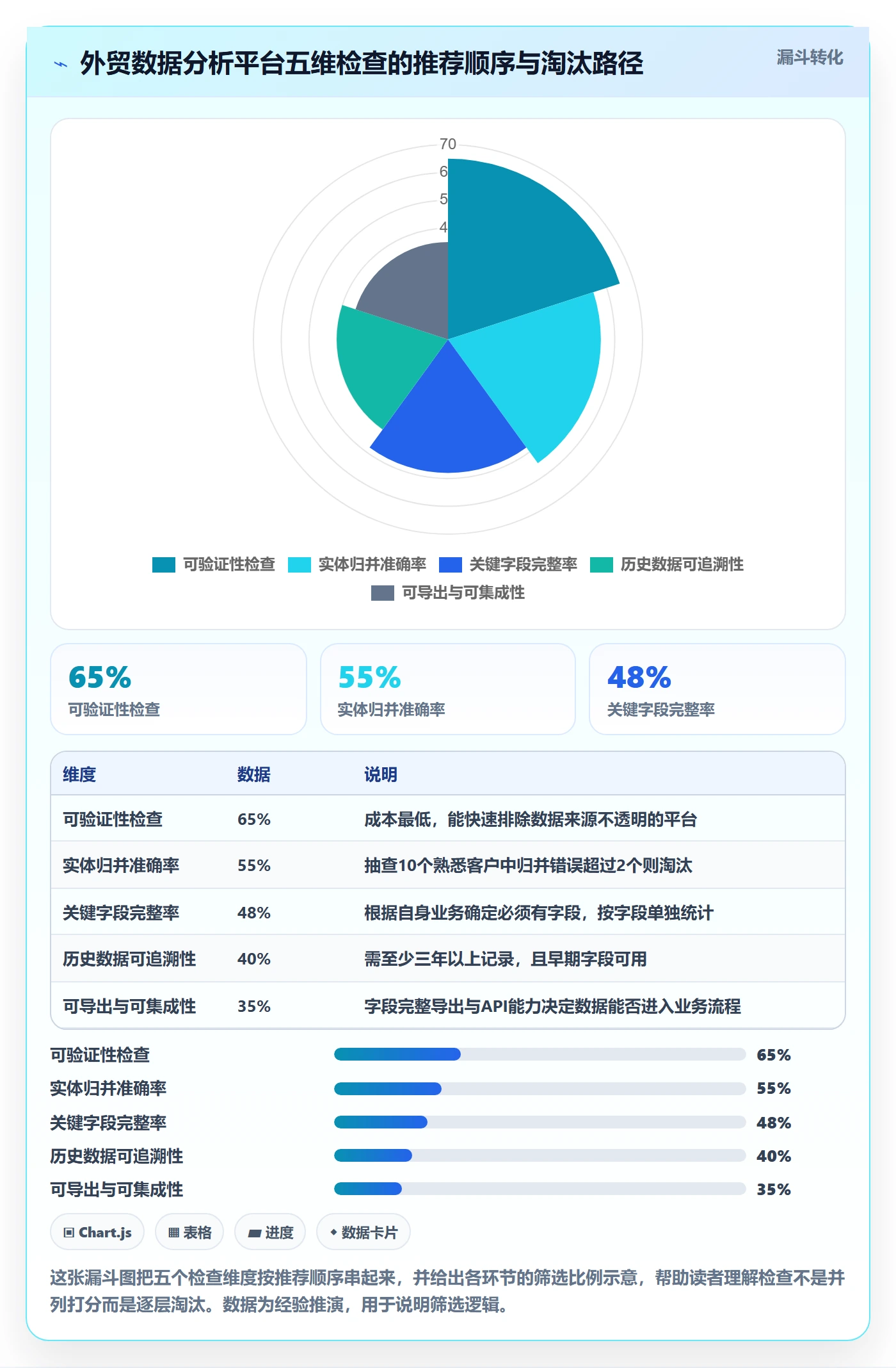 外贸数据分析平台检查方法：通过海关数据评估客户服务质量