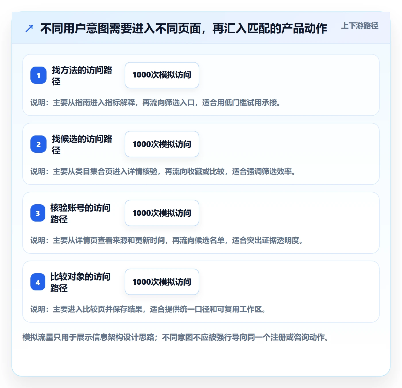 电商数据查询网站增长策略：达人数据从哪里开始
