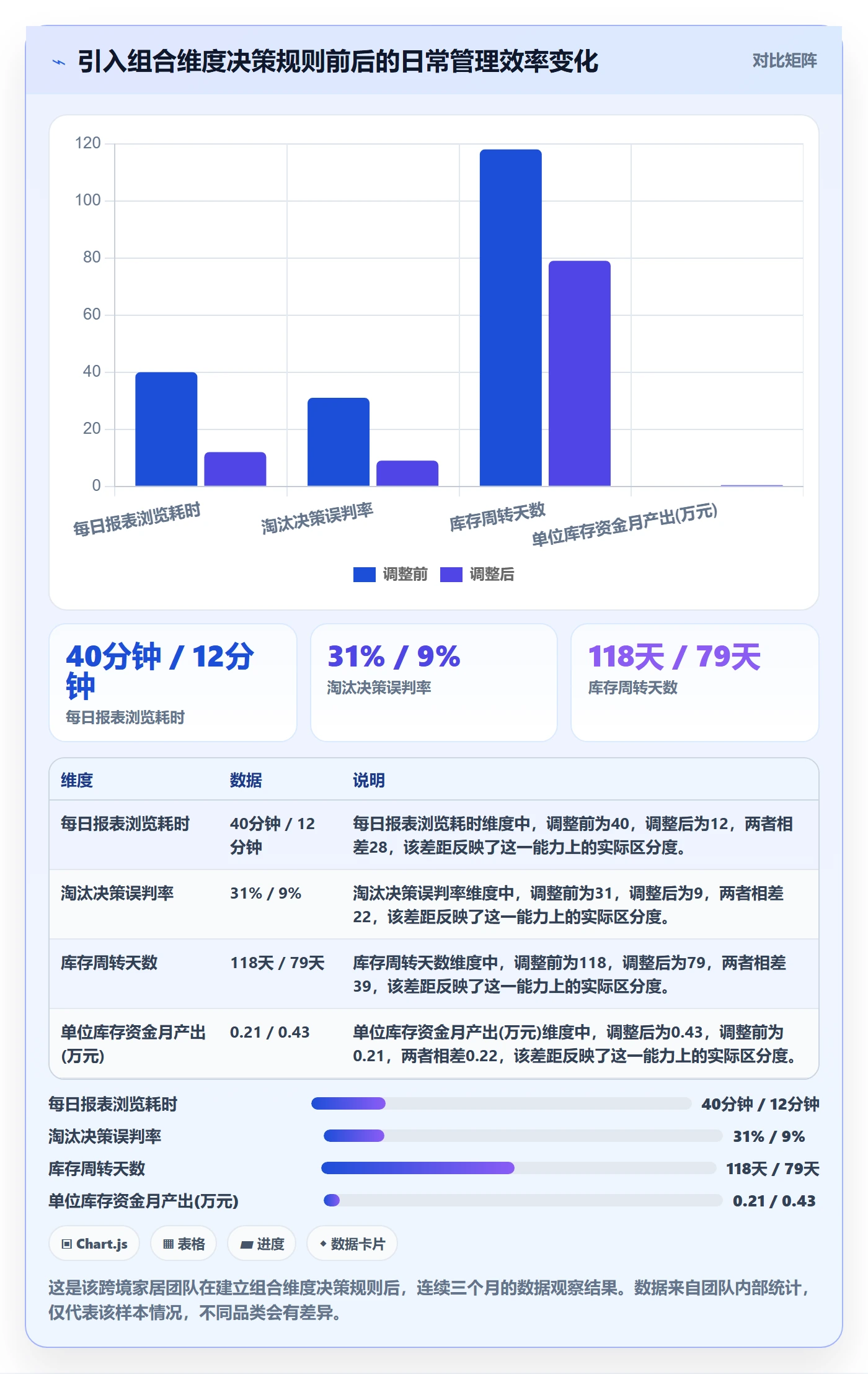 商品分析选择标准：组合优化维度如何评估日常管理