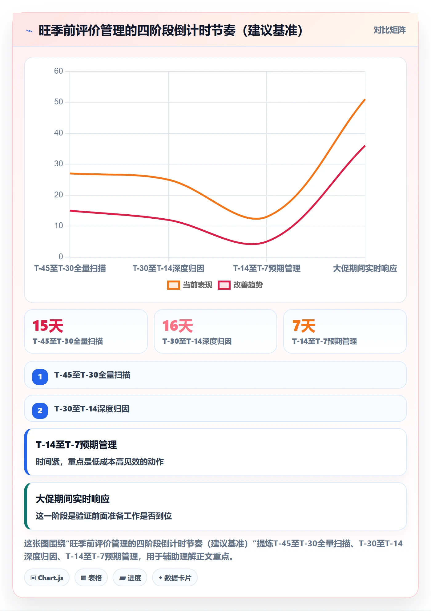 商品分析怎么管？以用户评价为核心的旺季准备方案