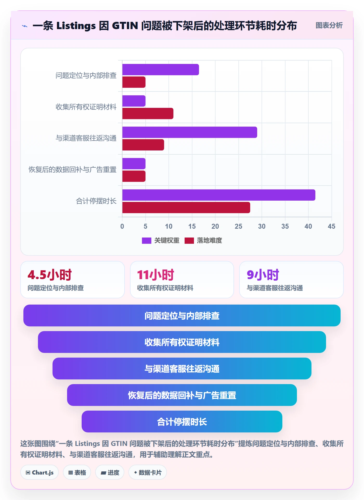 UPC码应用思路：围绕GS1注册拆解日常管理