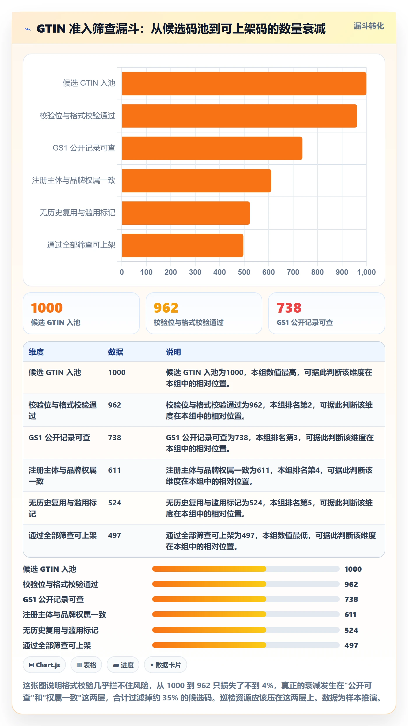 UPC码从0到1：合规风险的日常管理与操作要点