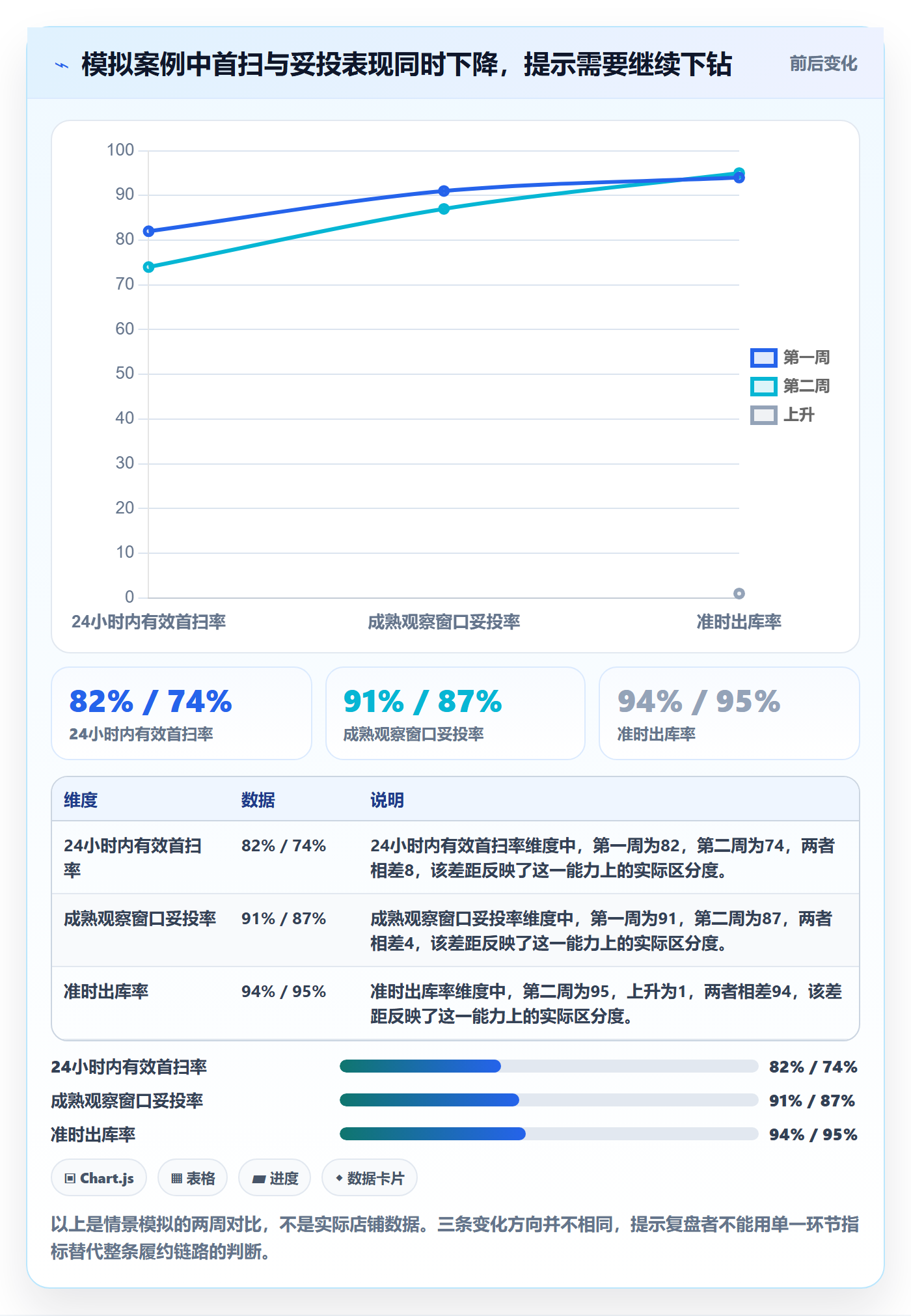 temu操作手册：履约物流对应的数据复盘步骤